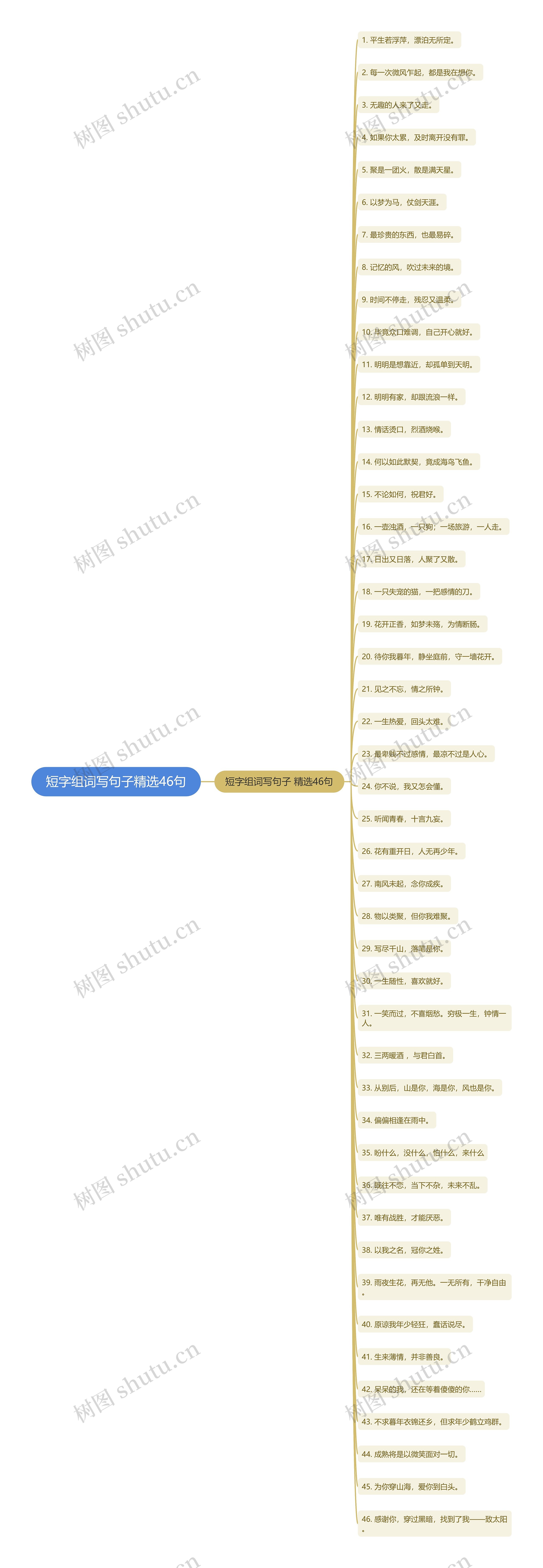 短字组词写句子精选46句 短字组词写句子精选46句