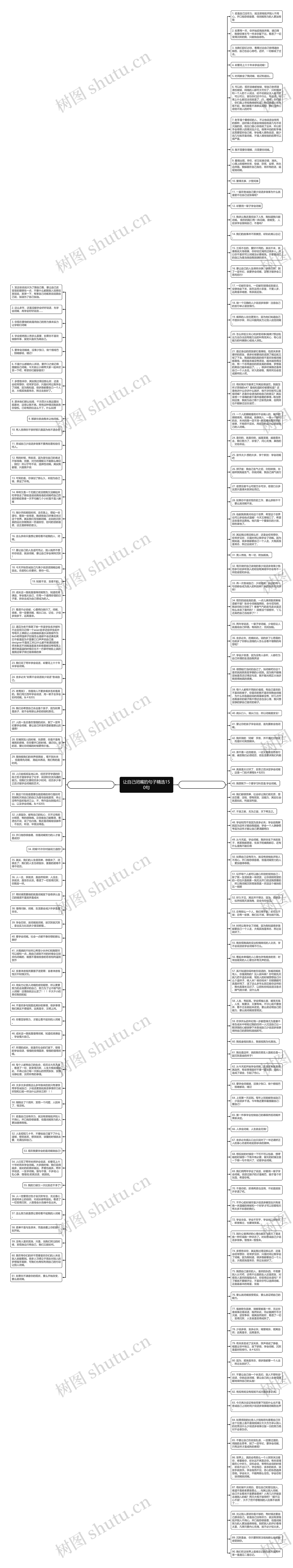 让自己闭嘴的句子精选150句思维导图