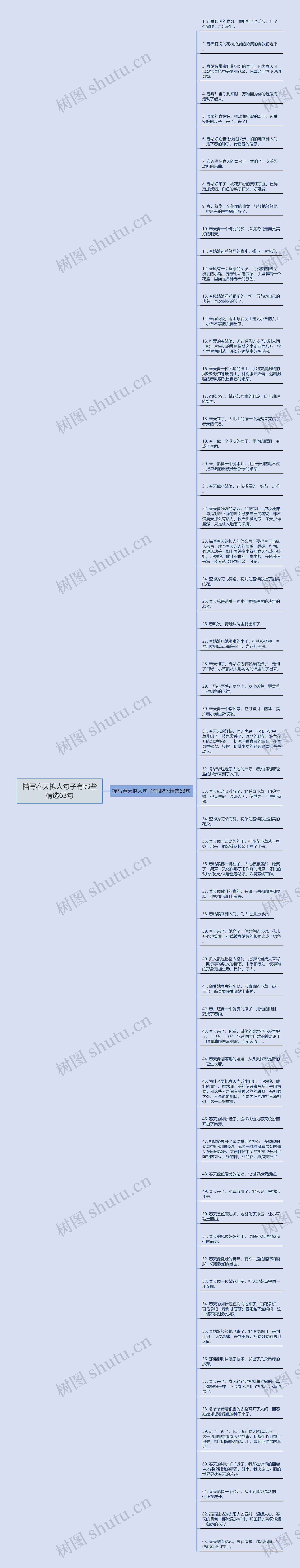 描写春天拟人句子有哪些精选63句思维导图