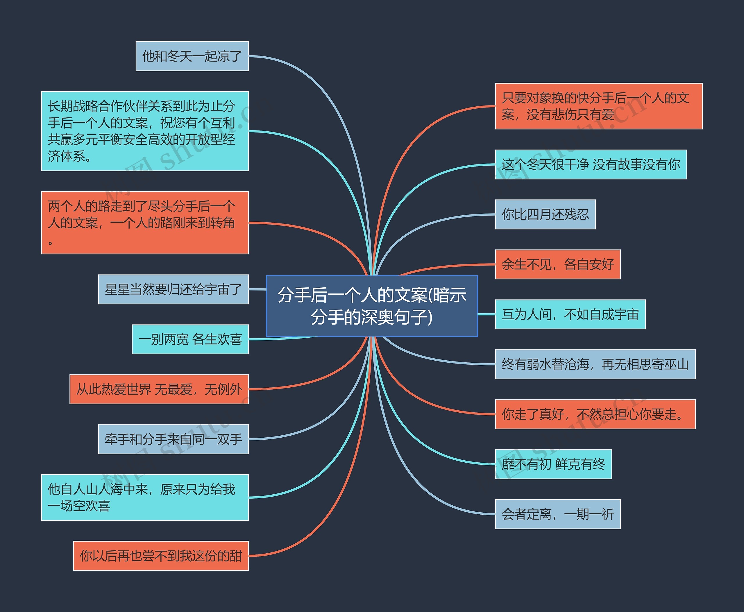 分手后一个人的文案(暗示分手的深奥句子)思维导图