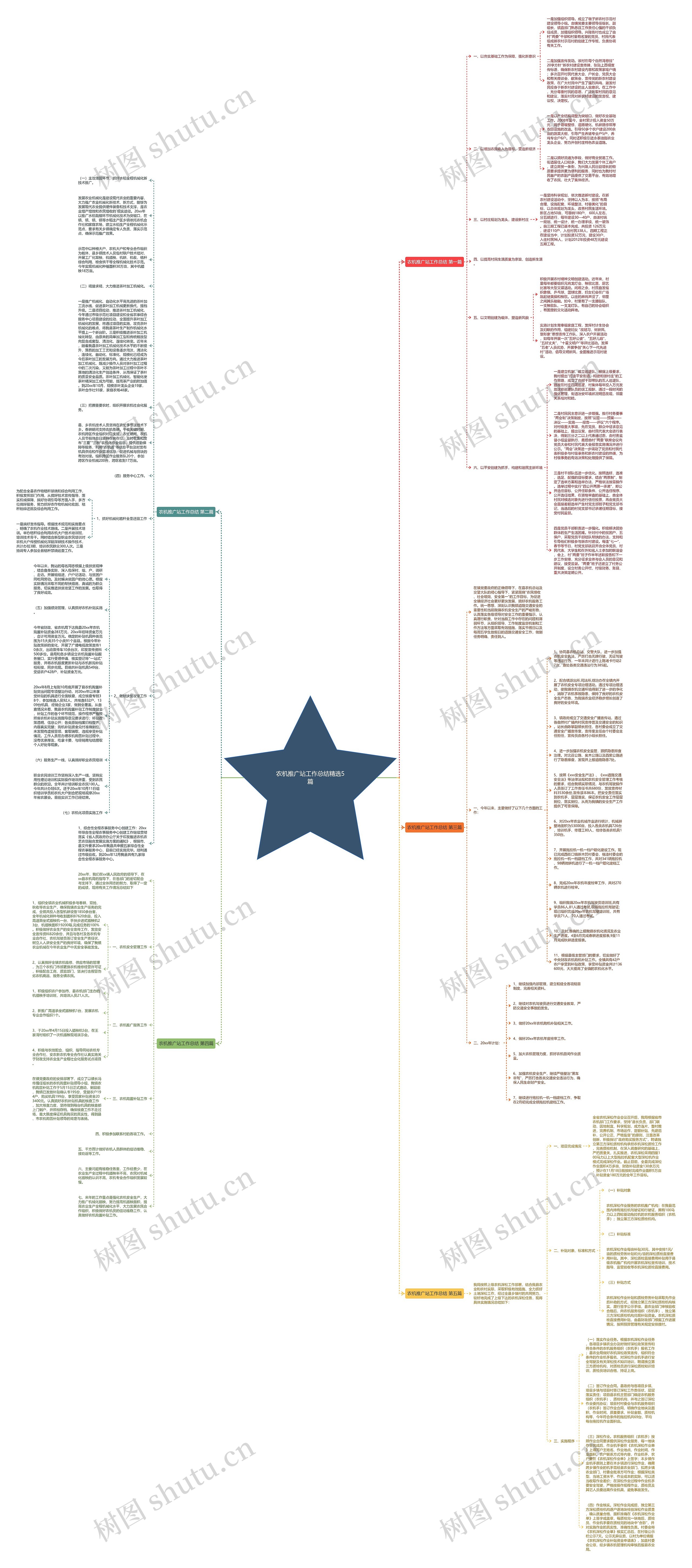 农机推广站工作总结精选5篇思维导图