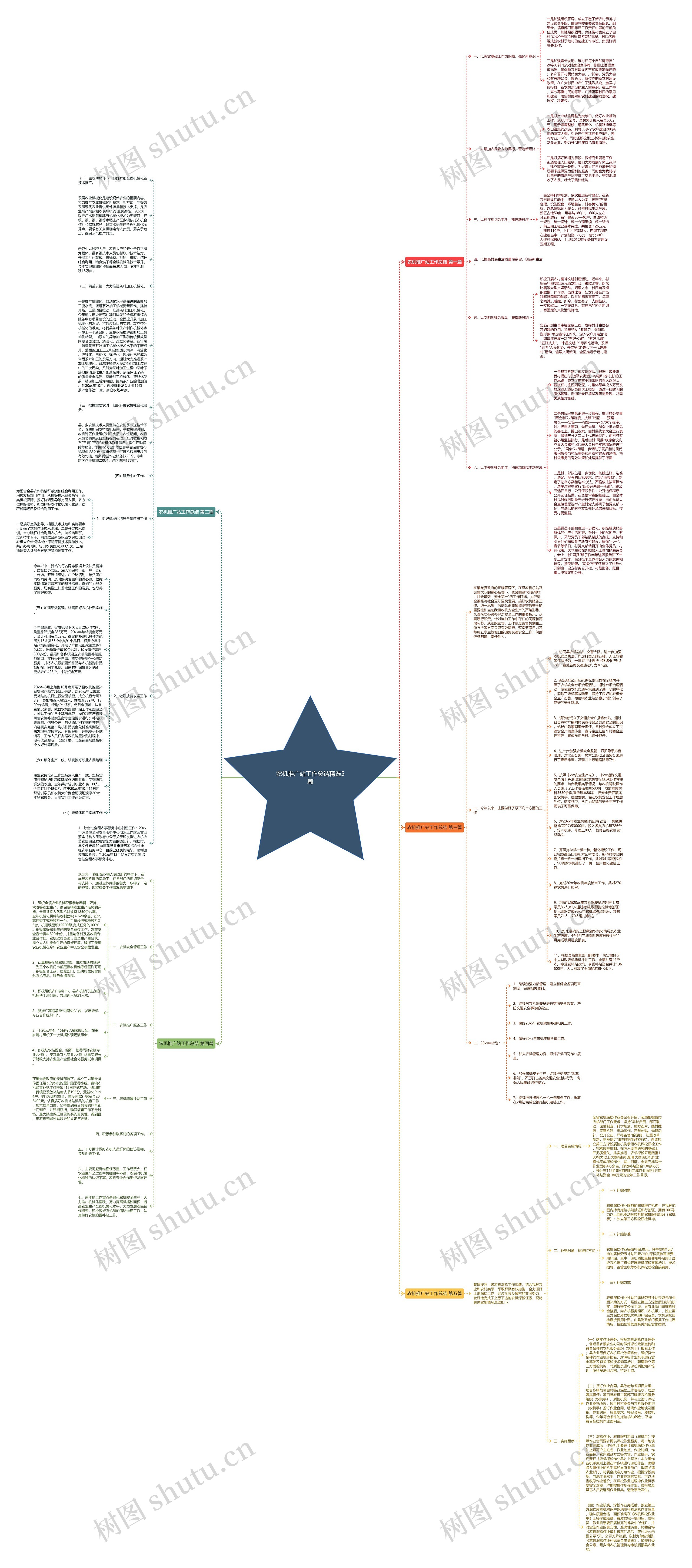 农机推广站工作总结精选5篇思维导图高清图 农机推广站工作总结精选5篇思维导图