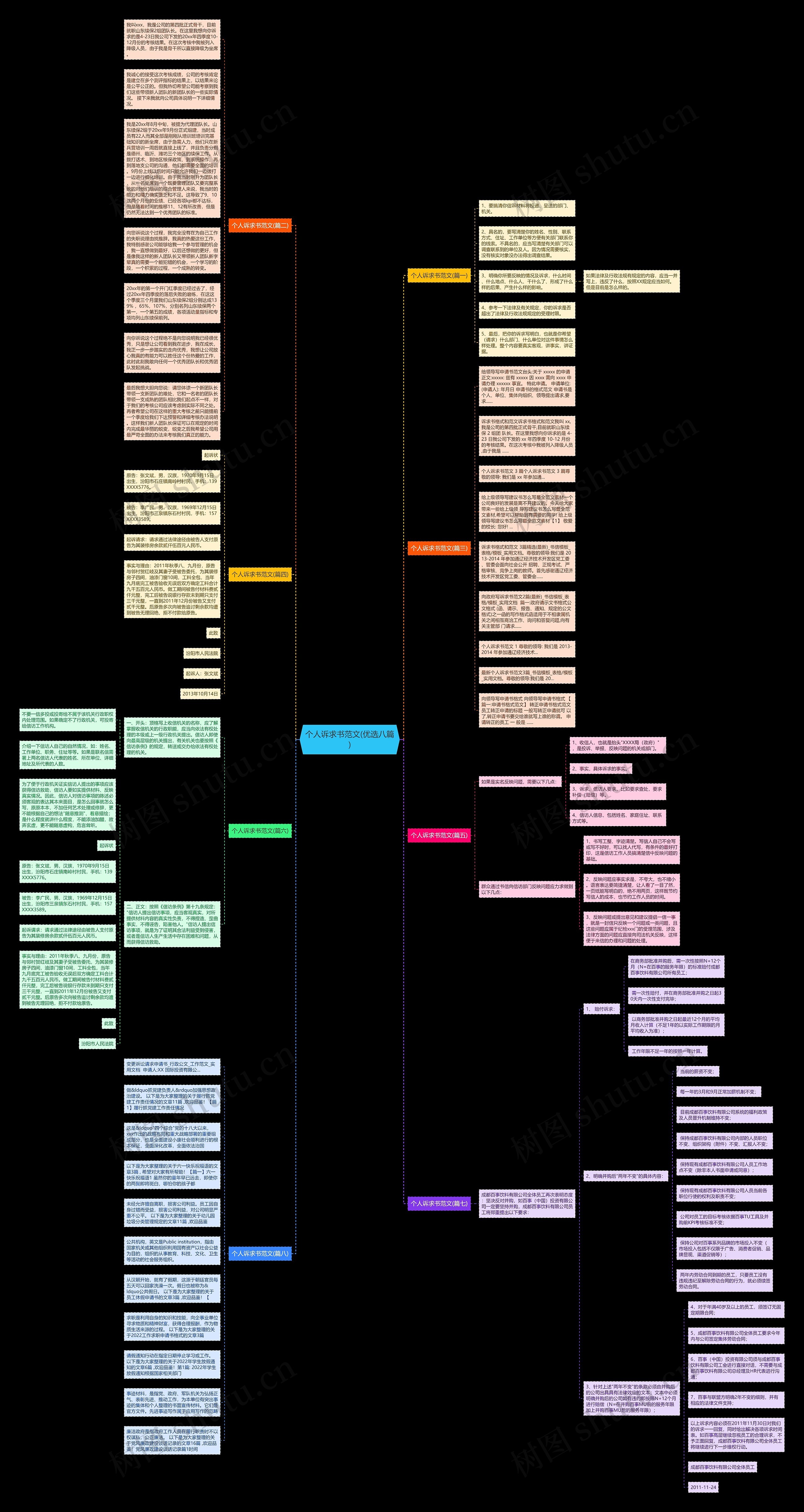 个人诉求书范文(优选八篇)思维导图