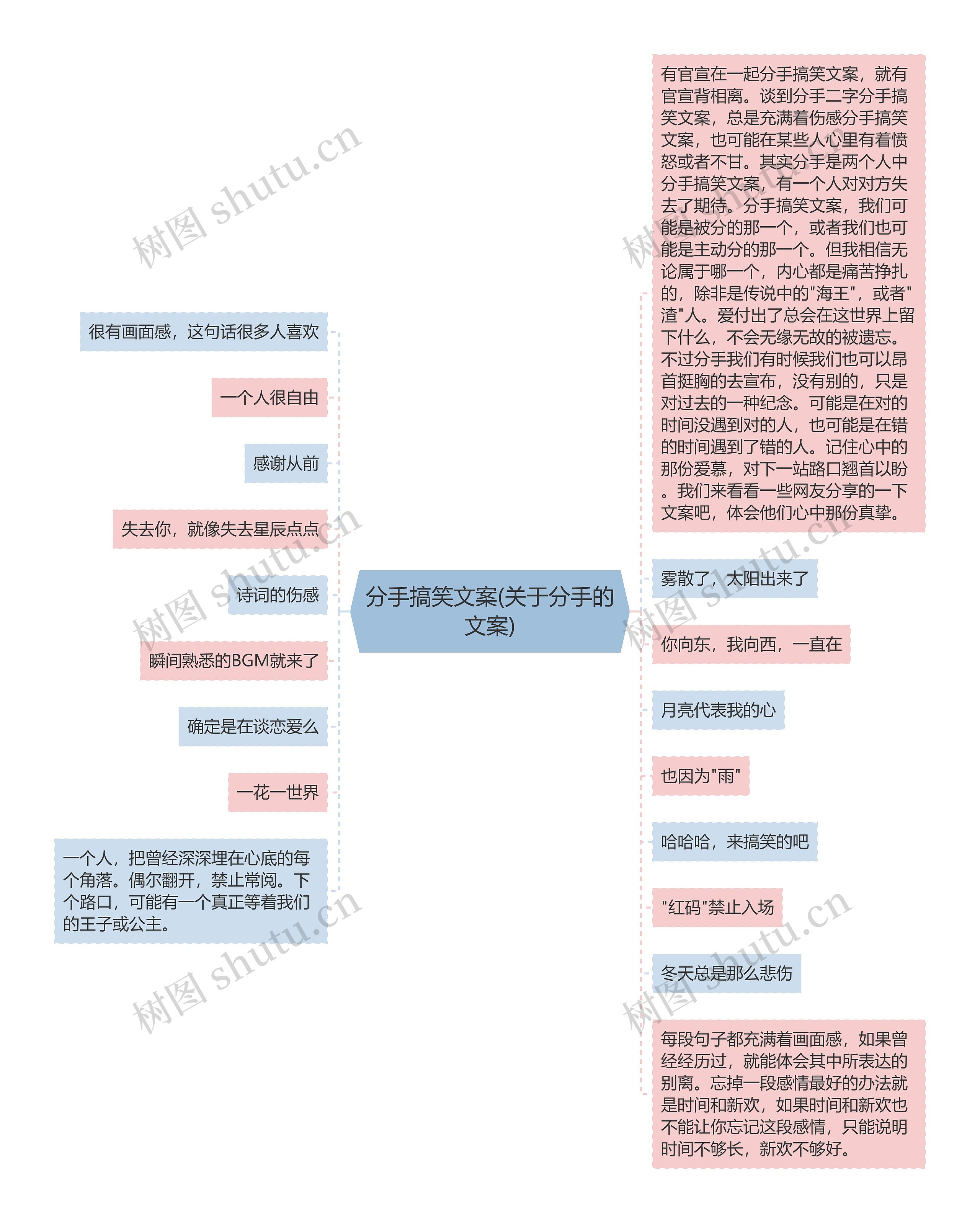 分手搞笑文案(关于分手的文案)思维导图