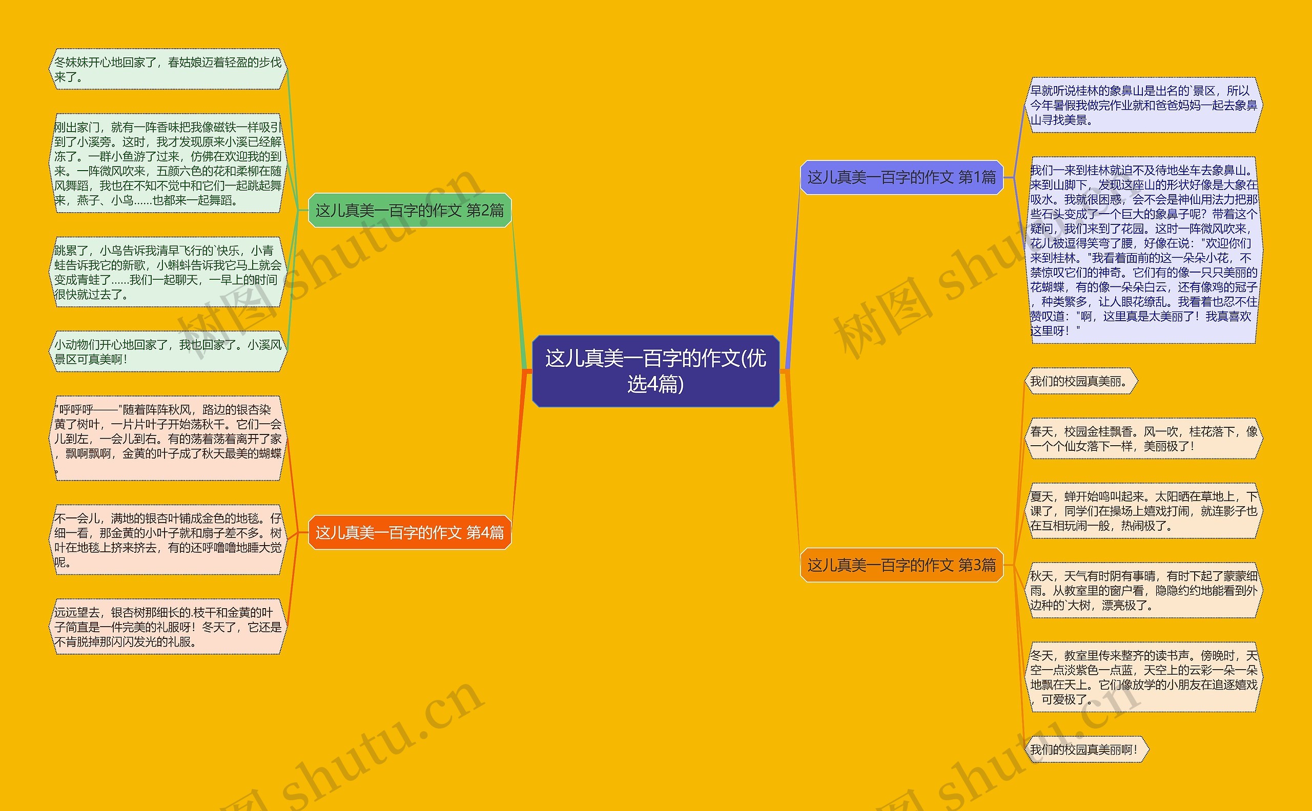 这儿真美一百字的作文(优选4篇)思维导图