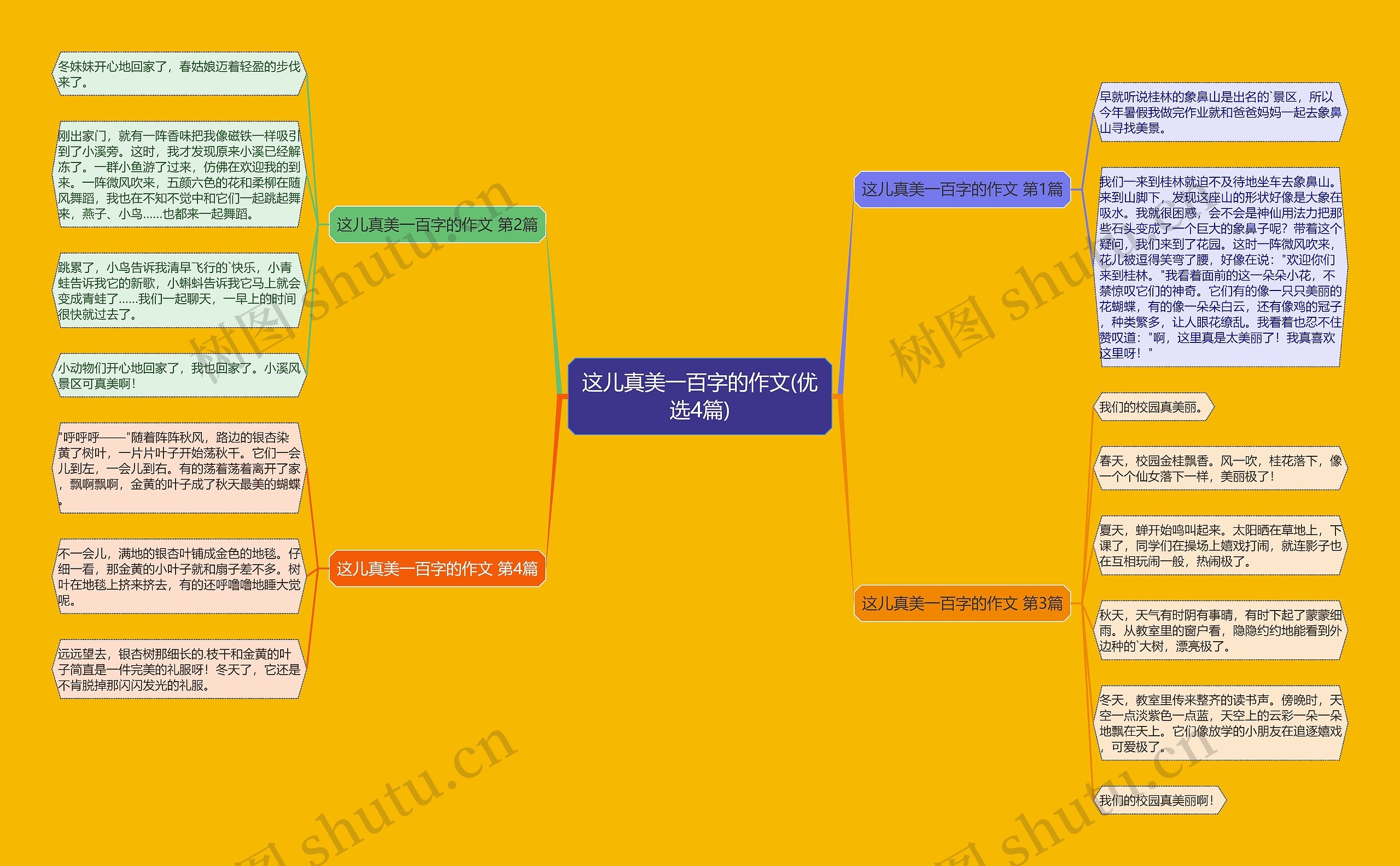 这儿真美一百字的作文(优选4篇) 这儿真美一百字的作文(优选4篇)