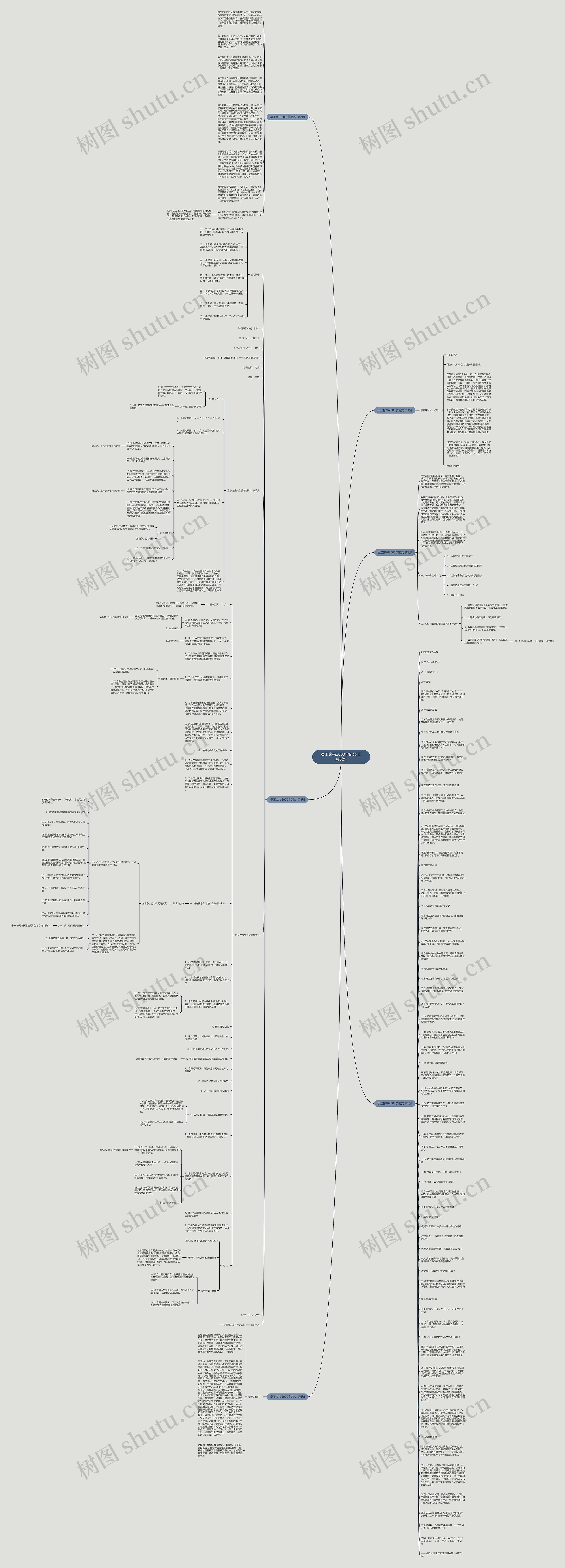 员工家书2000字范文(汇总6篇)思维导图