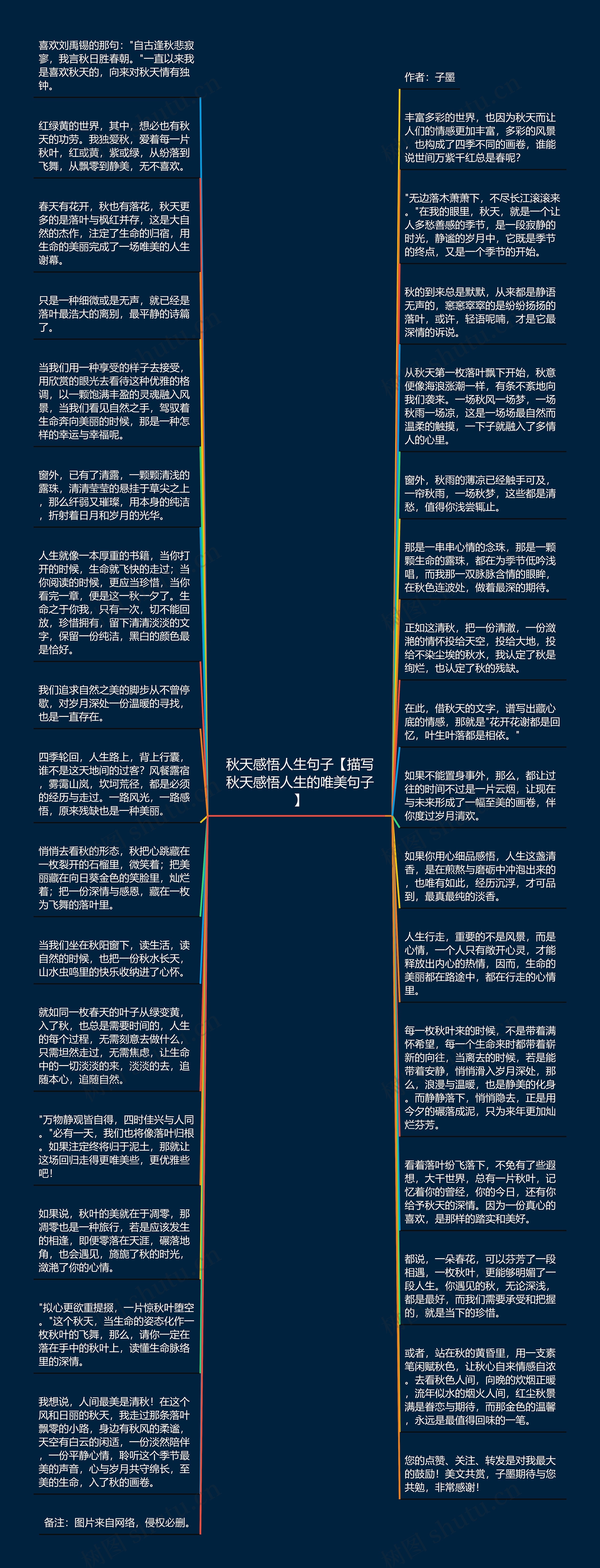 秋天感悟人生句子【描写秋天感悟人生的唯美句子】思维导图