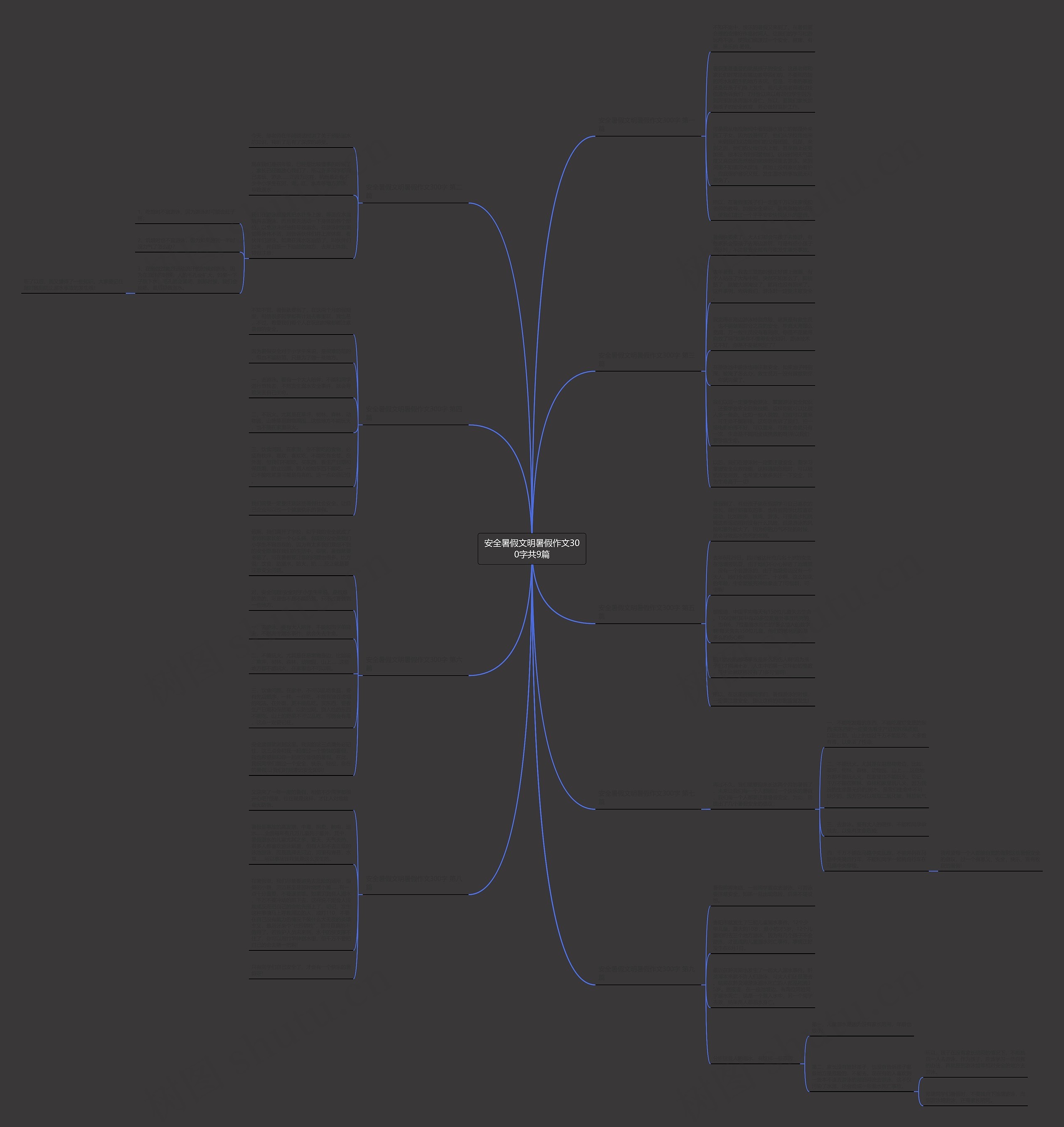 安全暑假文明暑假作文300字共9篇思维导图