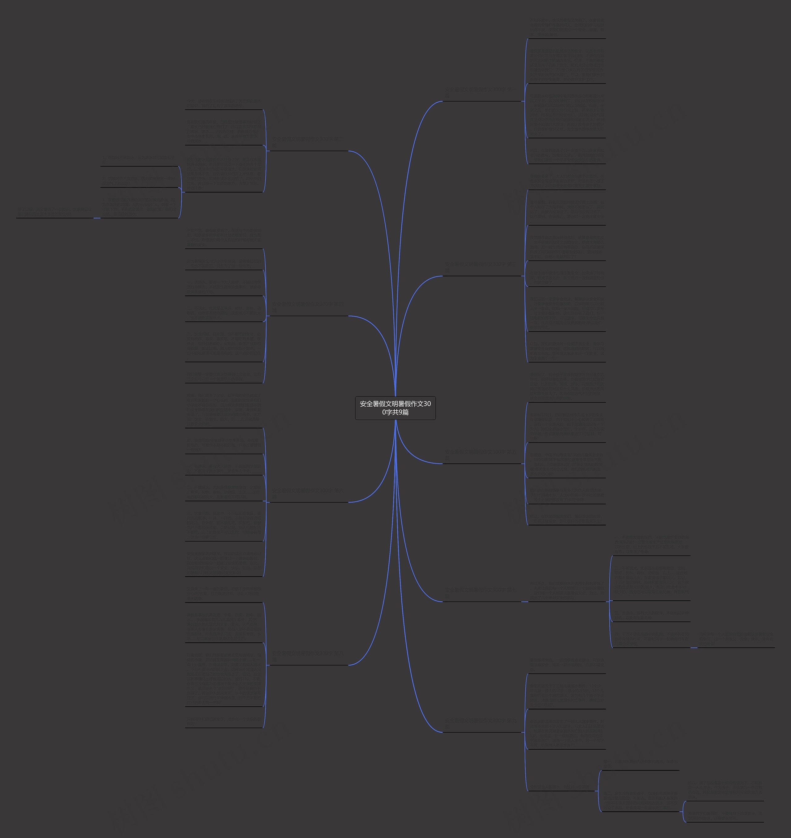 安全暑假文明暑假作文300字共9篇 安全暑假文明暑假作文300字共9篇