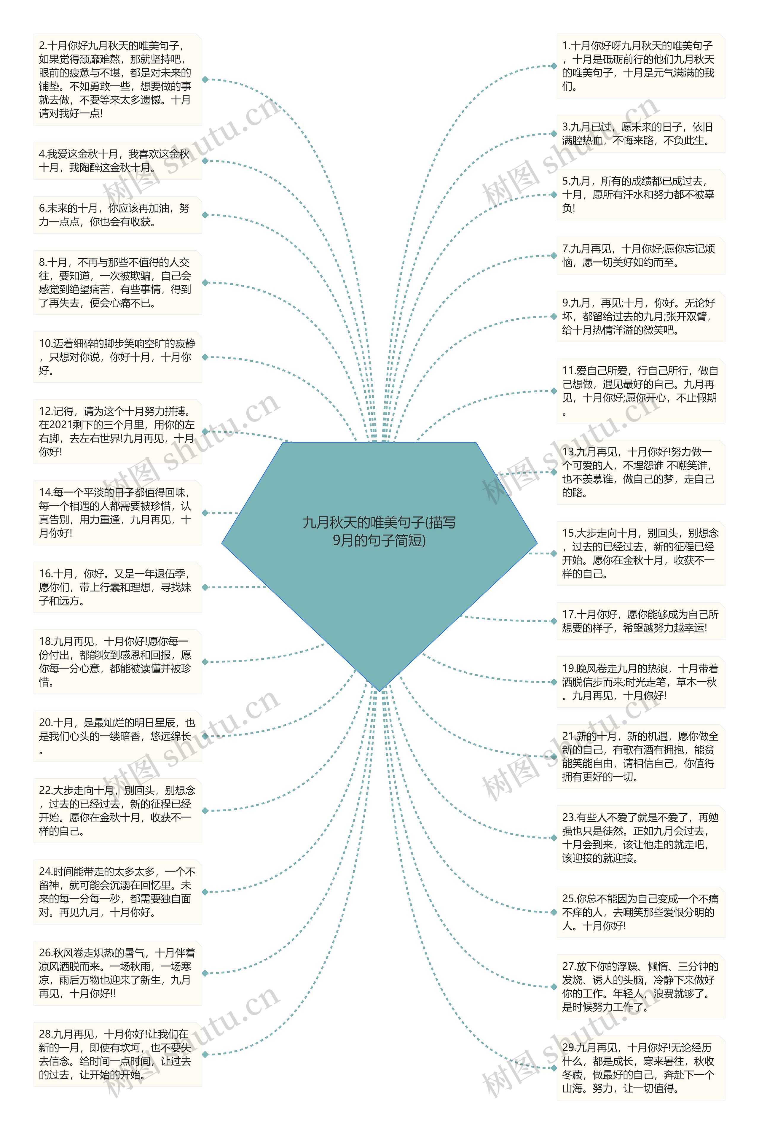九月秋天的唯美句子(描写9月的句子简短)思维导图