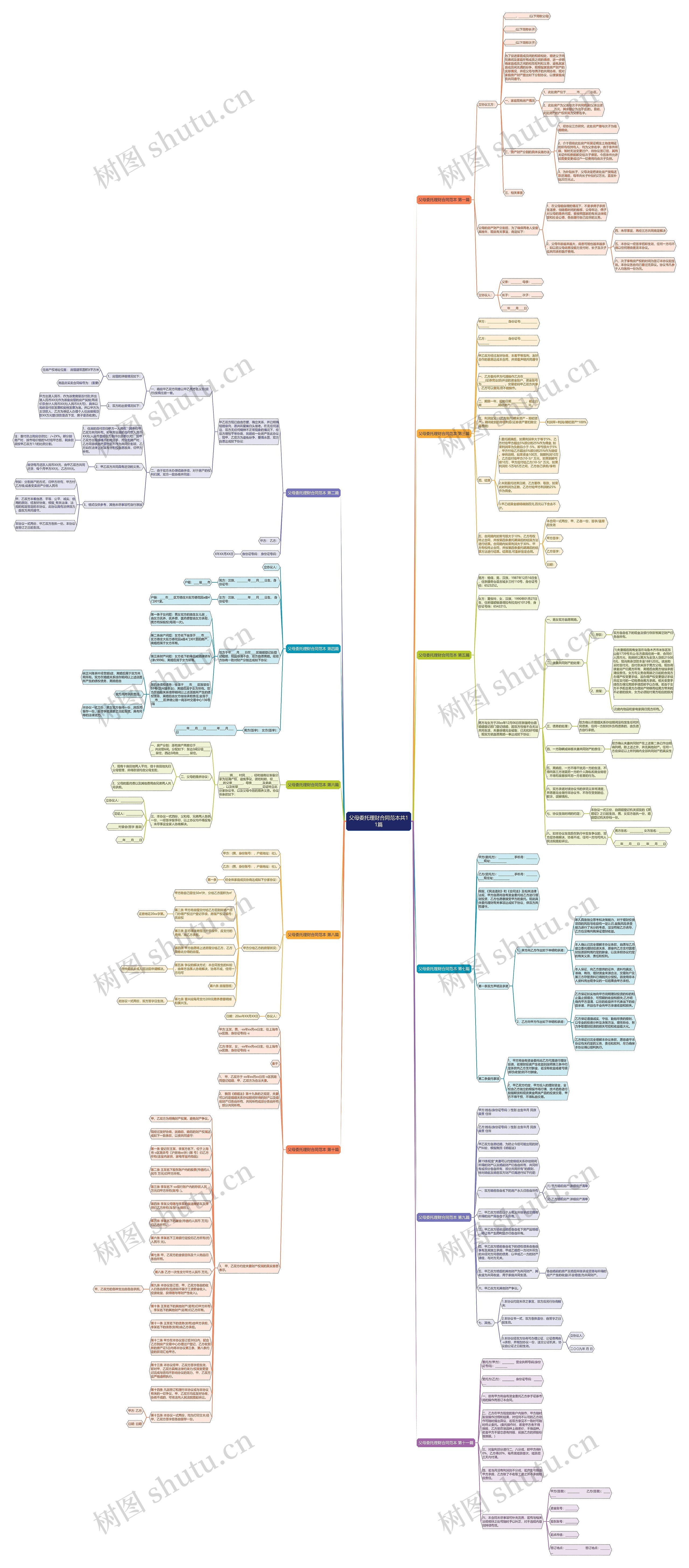父母委托理财合同范本共11篇思维导图