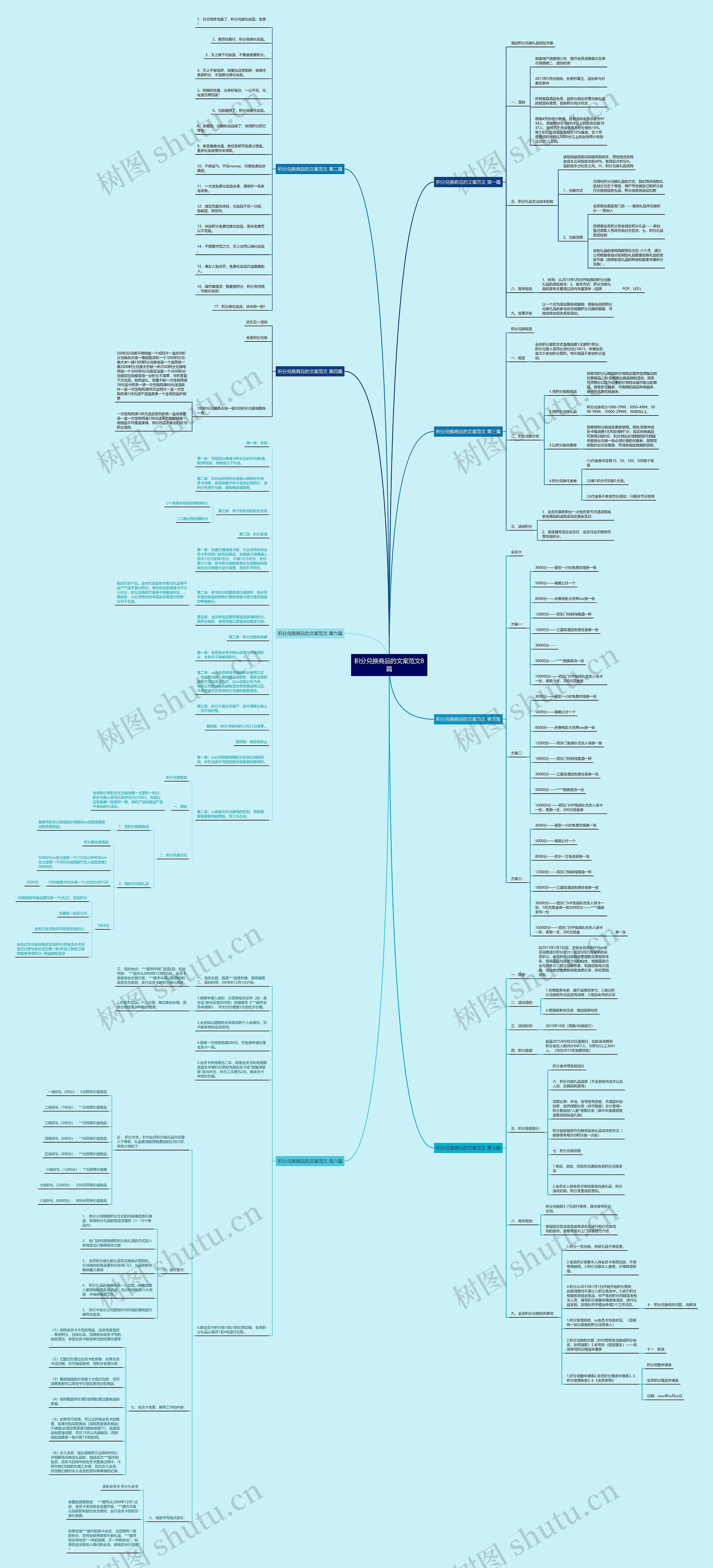 积分兑换商品的文案范文8篇思维导图