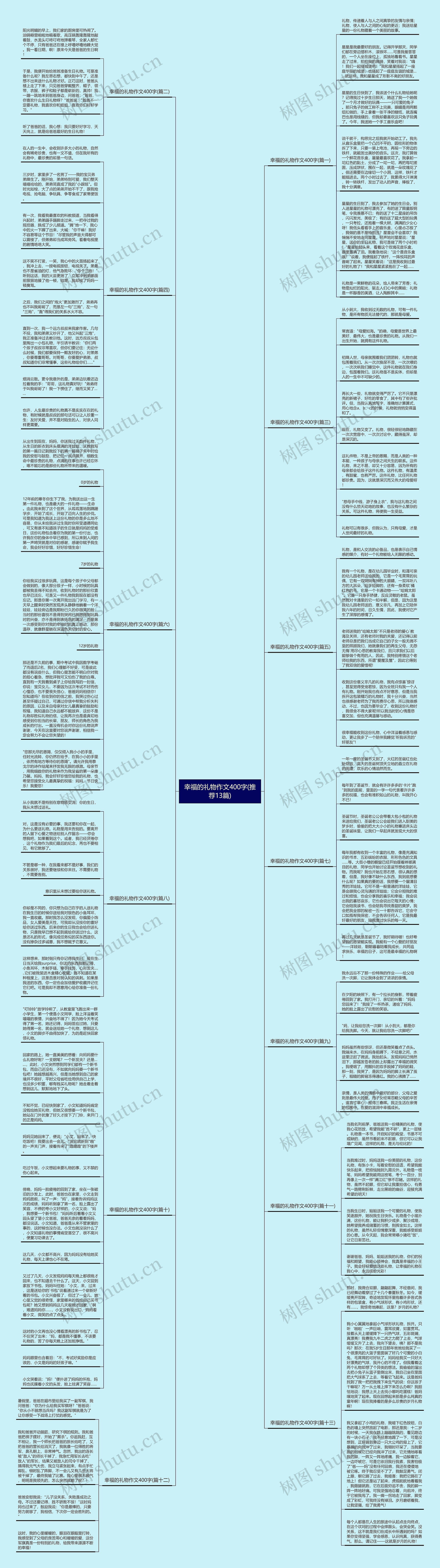 幸福的礼物作文400字(推荐13篇)思维导图