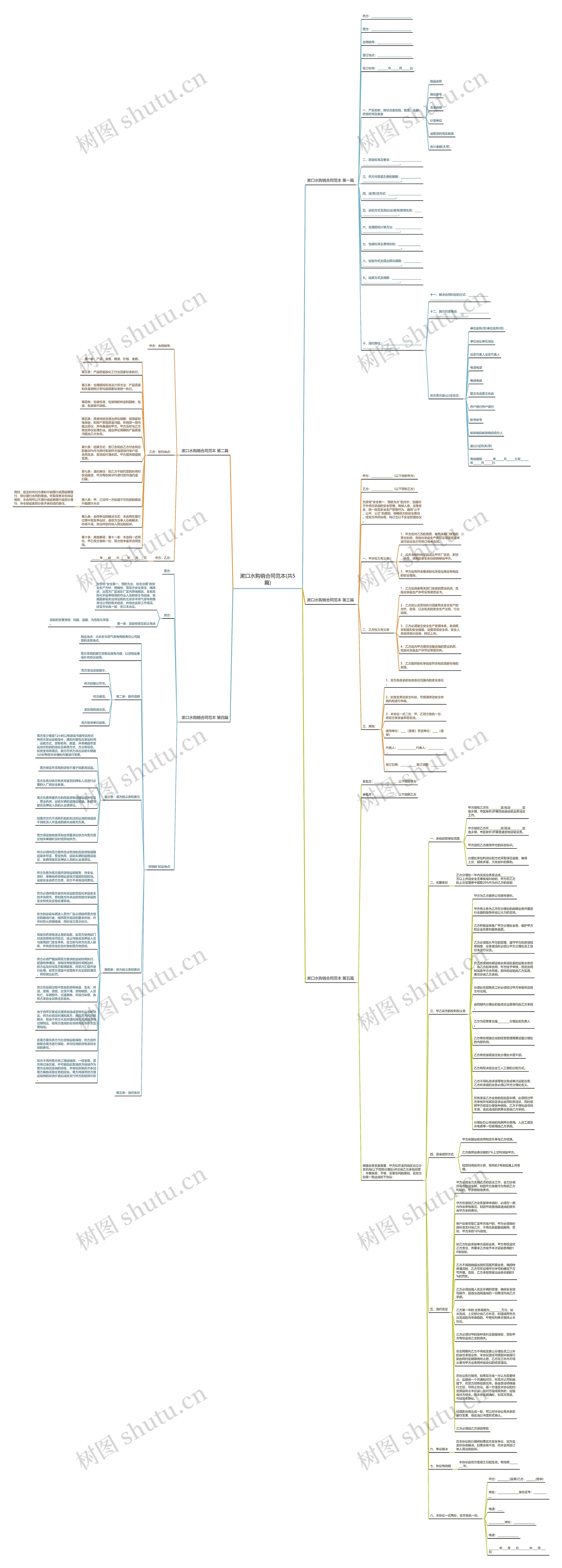 漱口水购销合同范本(共5篇)思维导图