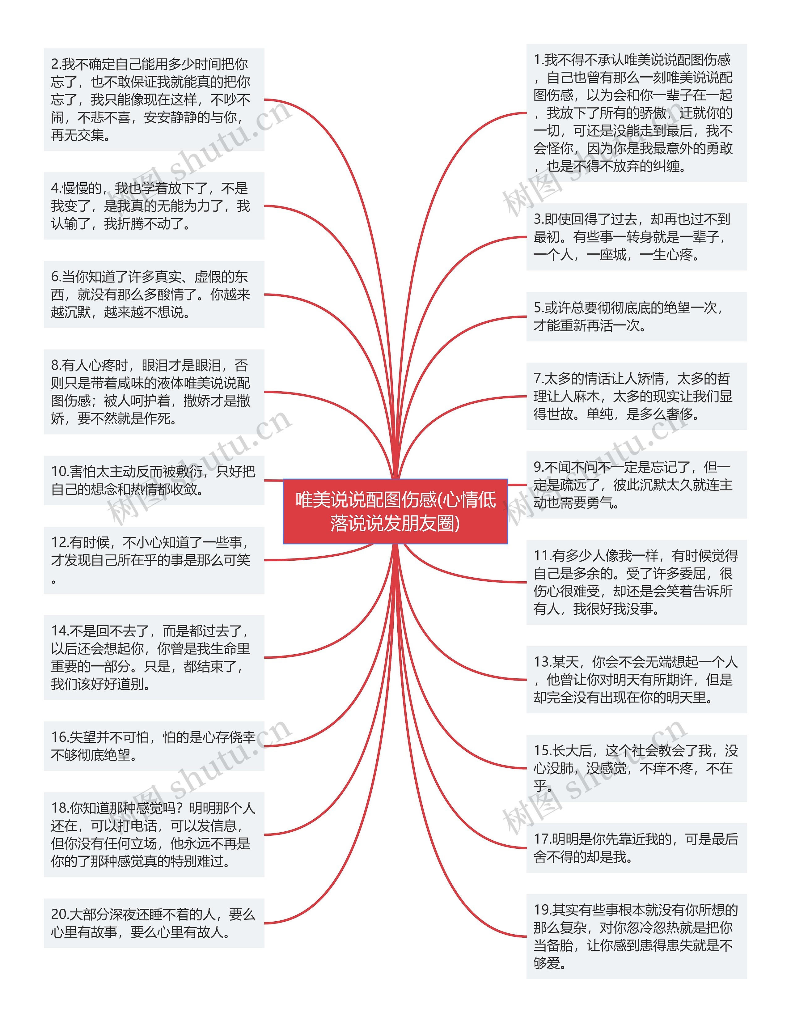 唯美说说配图伤感(心情低落说说发朋友圈)思维导图