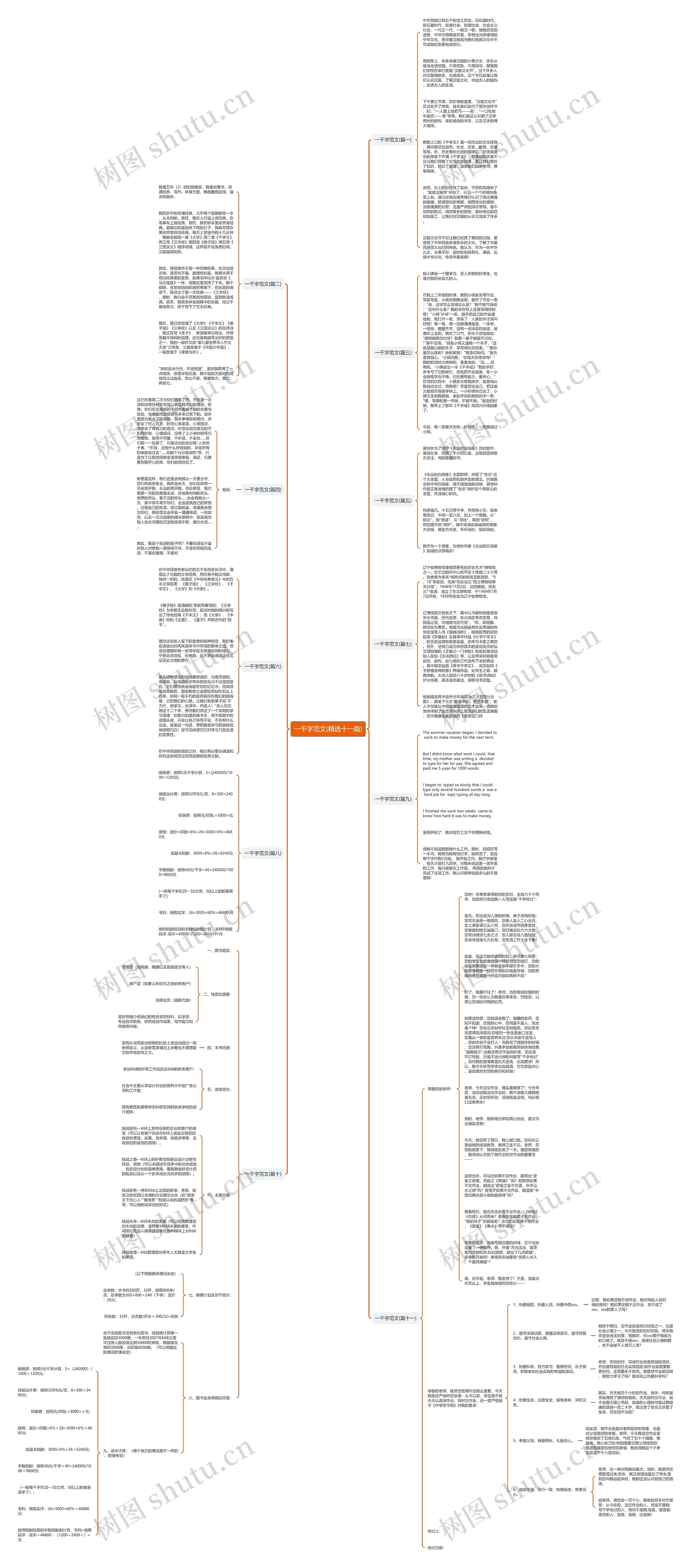 一千字范文(精选十一篇)思维导图