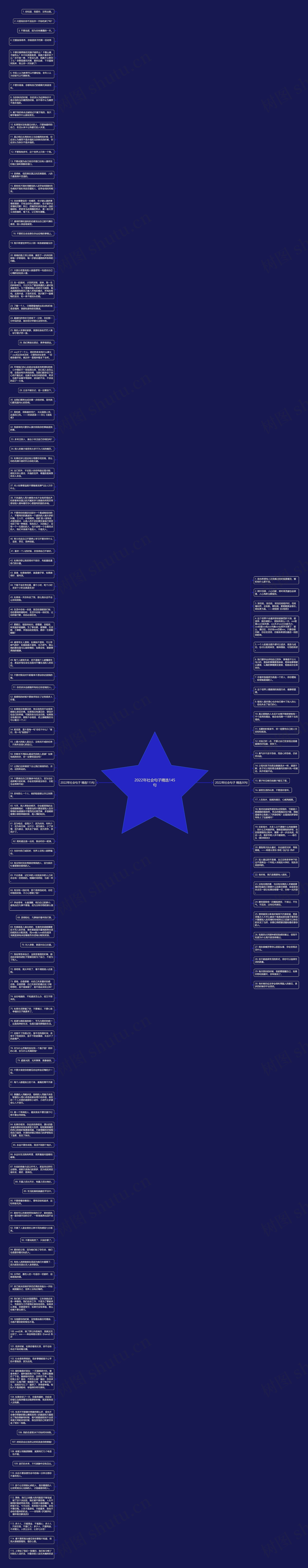 2022年社会句子精选145句思维导图