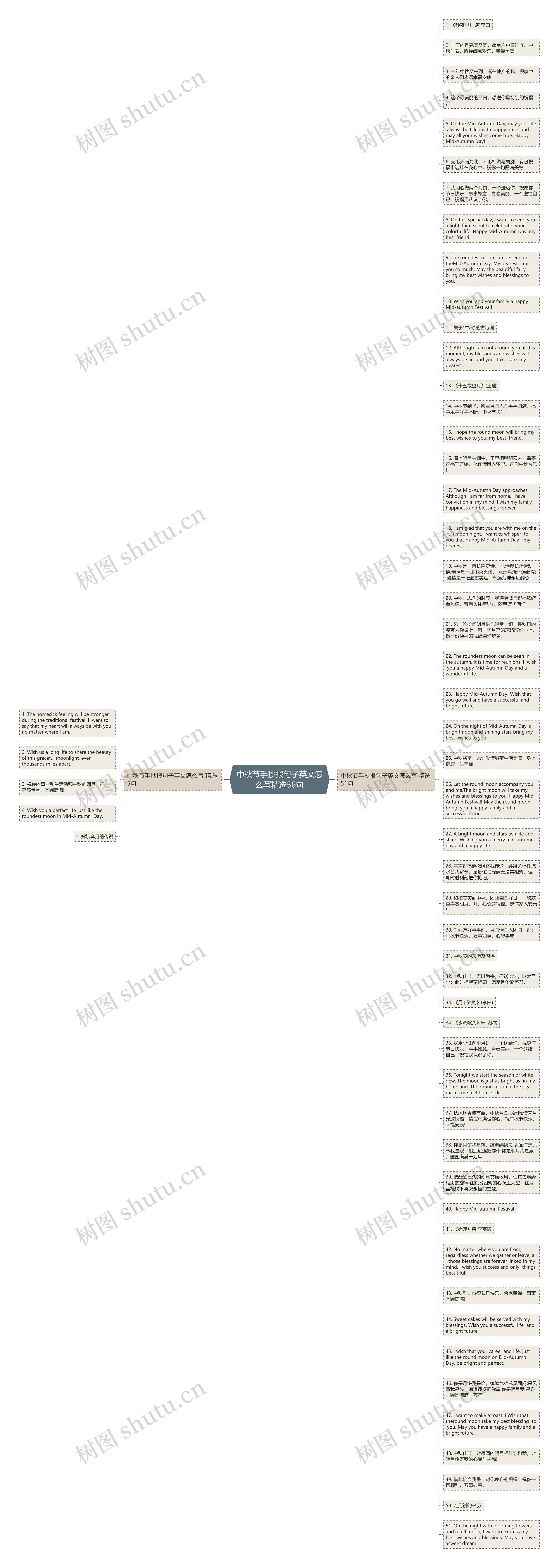 中秋节手抄报句子英文怎么写精选56句思维导图
