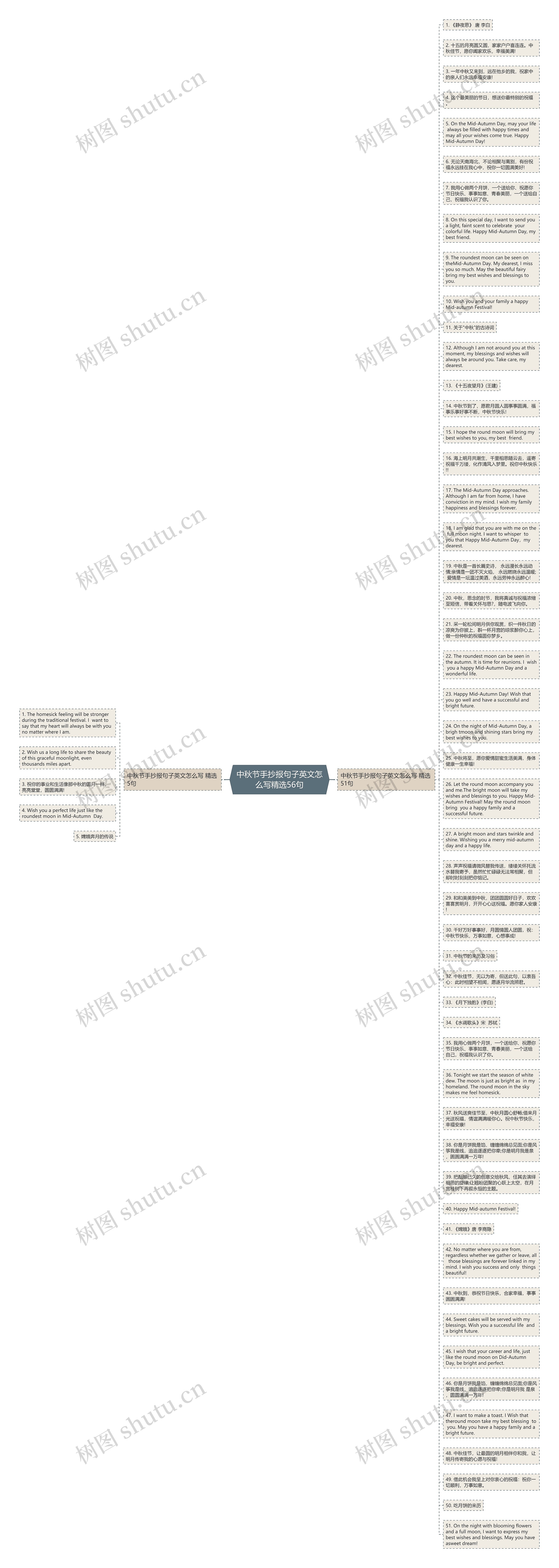 中秋节手抄报句子英文怎么写精选56句思维导图高清图 中秋节手抄报句子英文怎么写精选56句思维导图