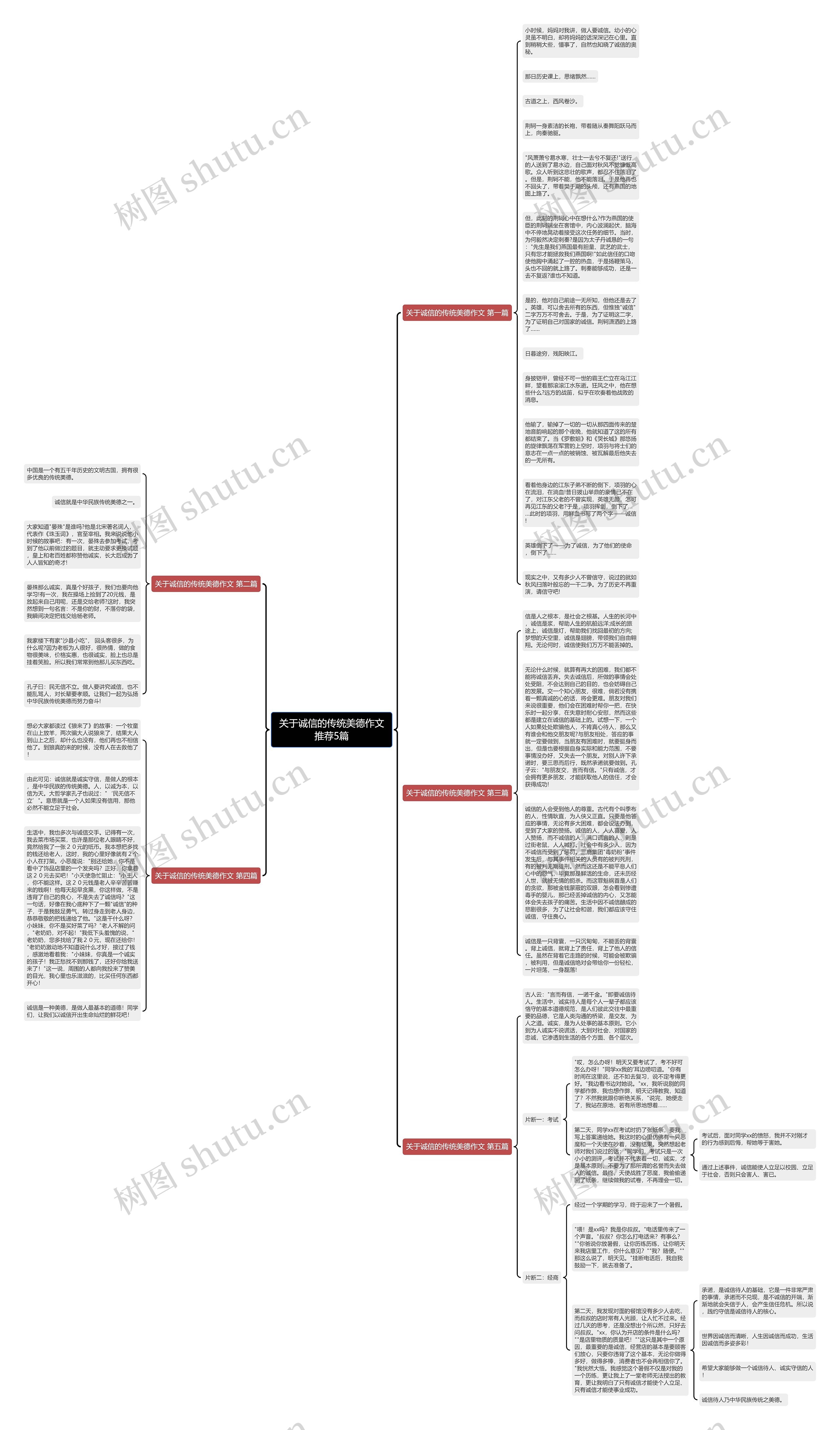 关于诚信的传统美德作文推荐5篇思维导图