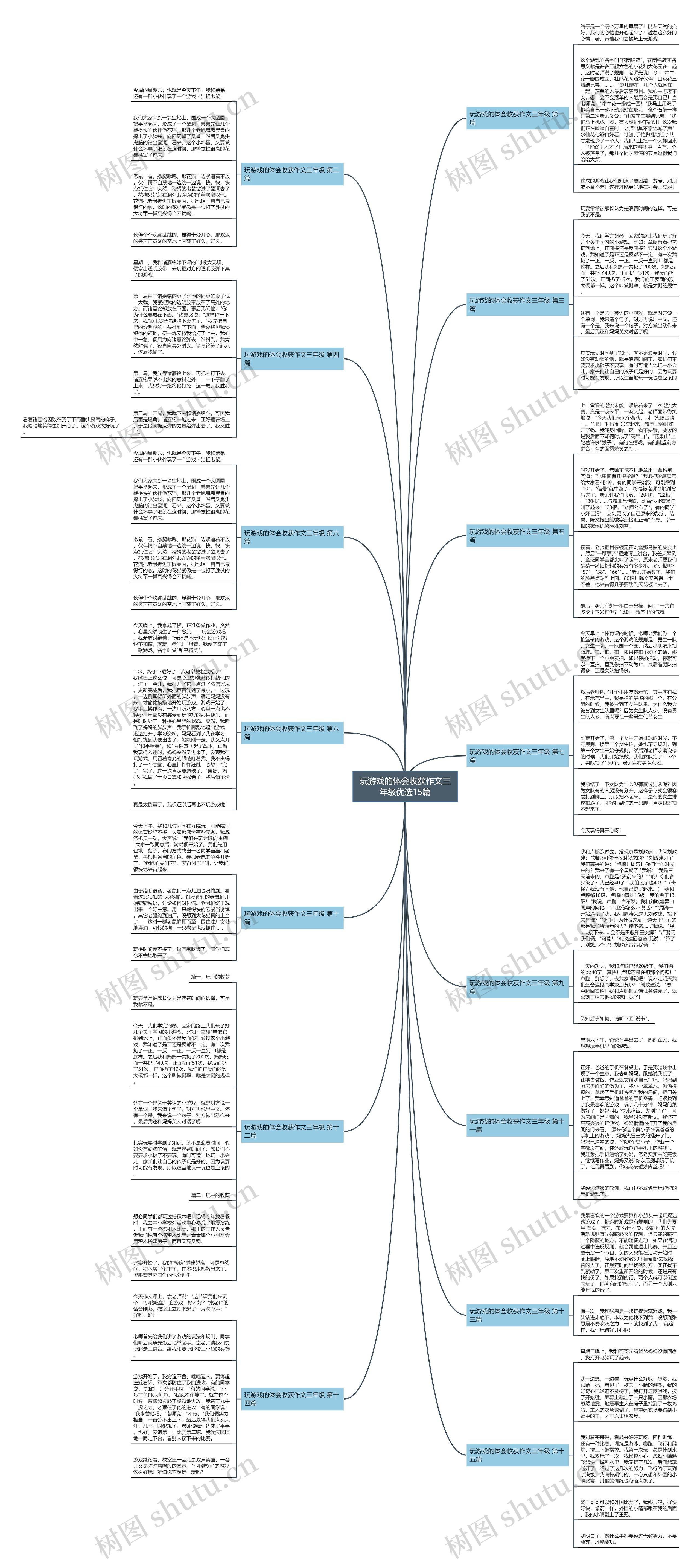 玩游戏的体会收获作文三年级优选15篇思维导图