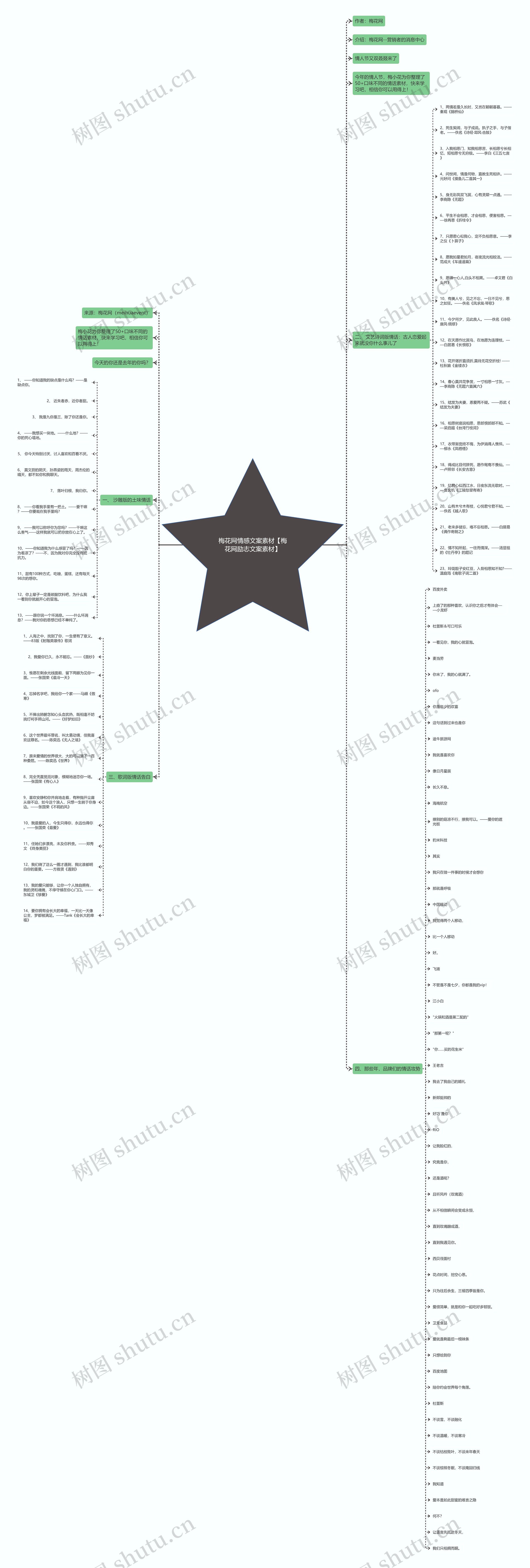 梅花网情感文案素材【梅花网励志文案素材】思维导图
