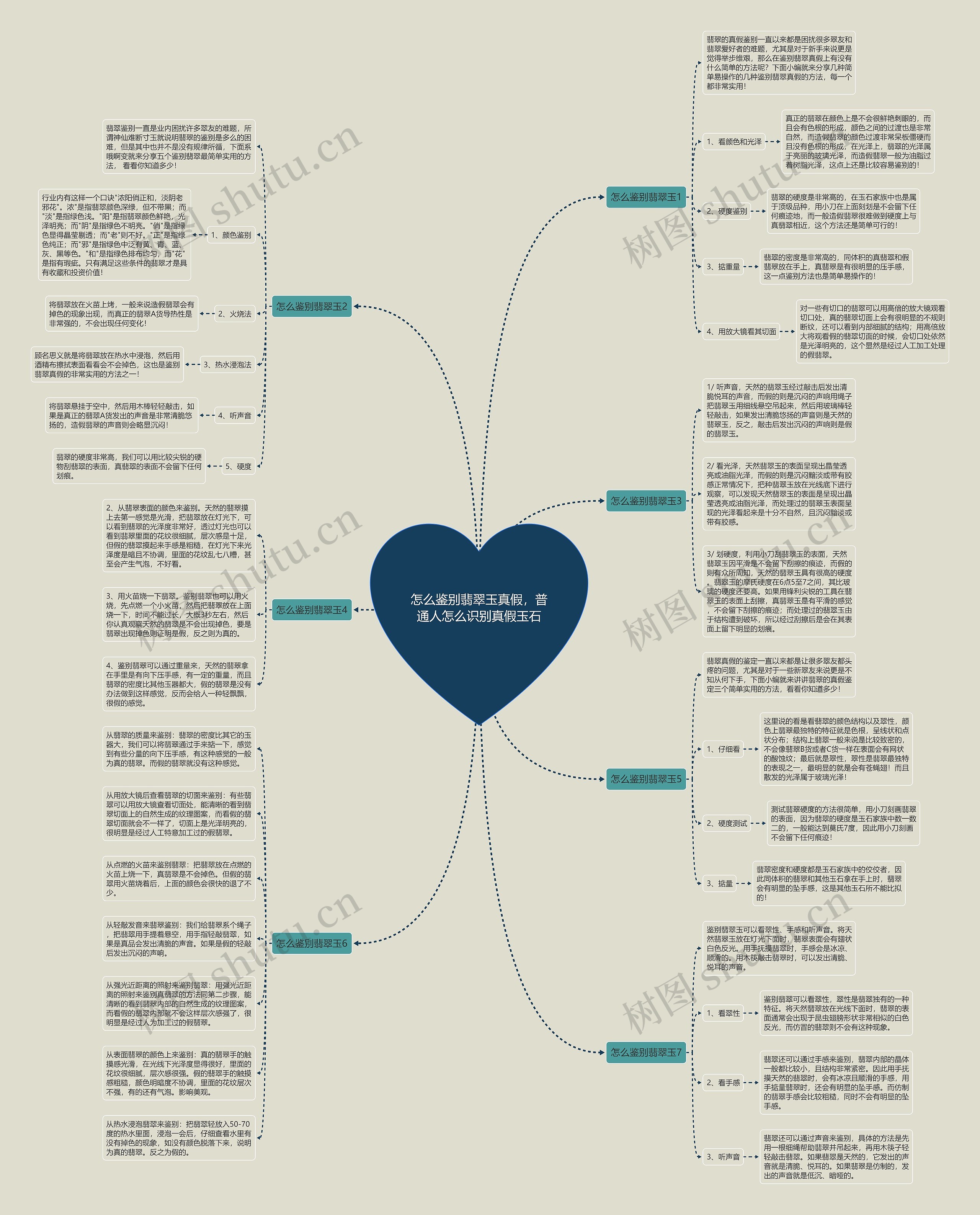怎么鉴别翡翠玉真假，普通人怎么识别真假玉石思维导图