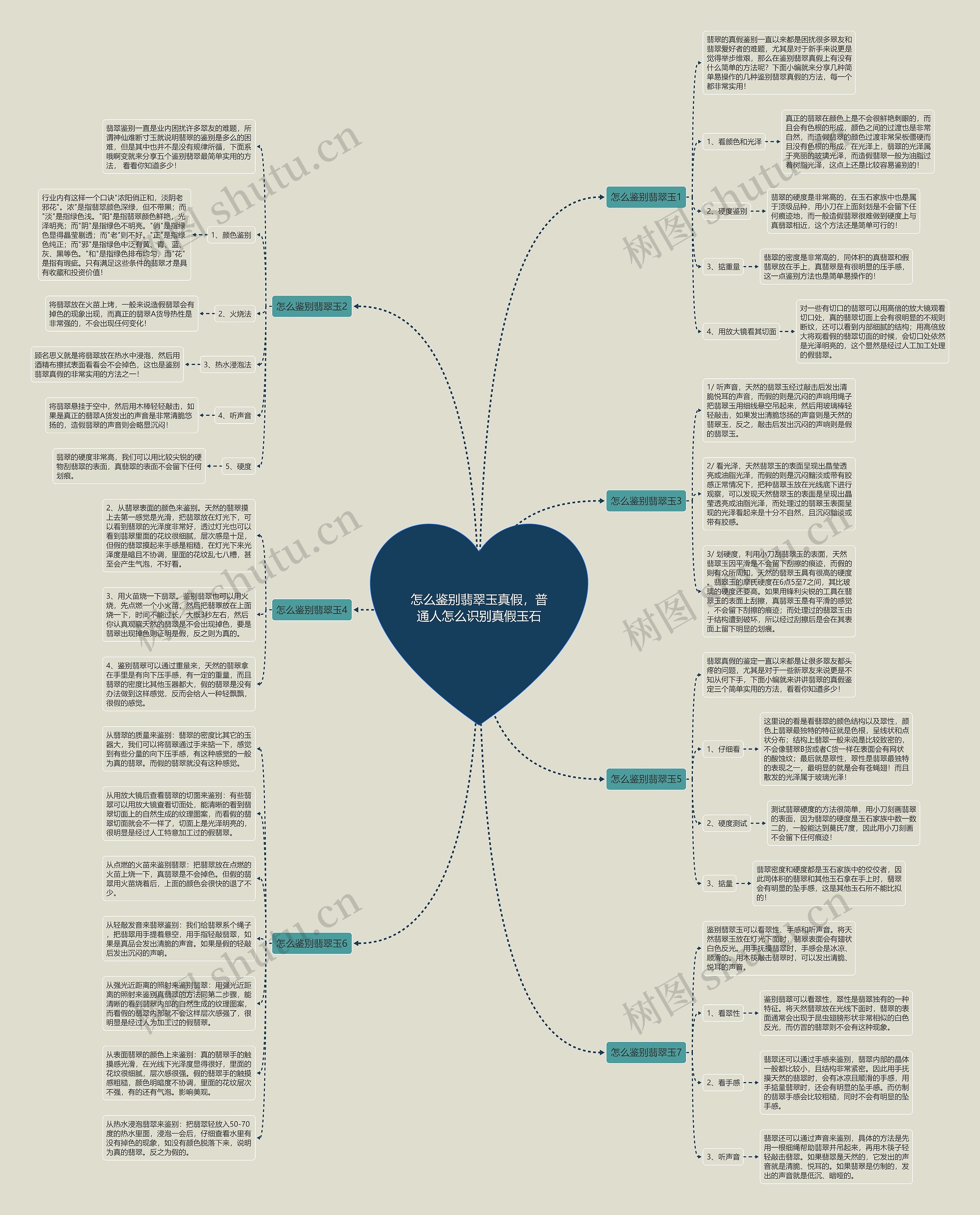 怎么鉴别翡翠玉真假,普通人怎么识别真假玉石 怎么鉴别翡翠玉真假,普通人怎么识别真假玉石