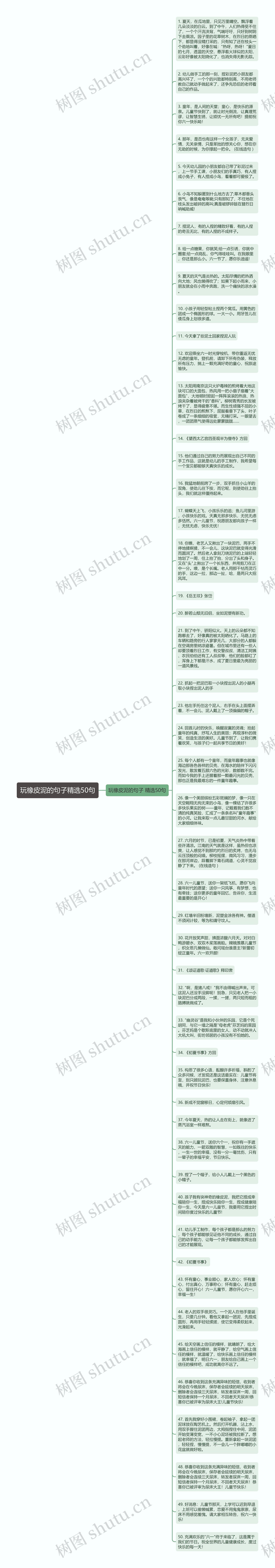 玩橡皮泥的句子精选50句思维导图