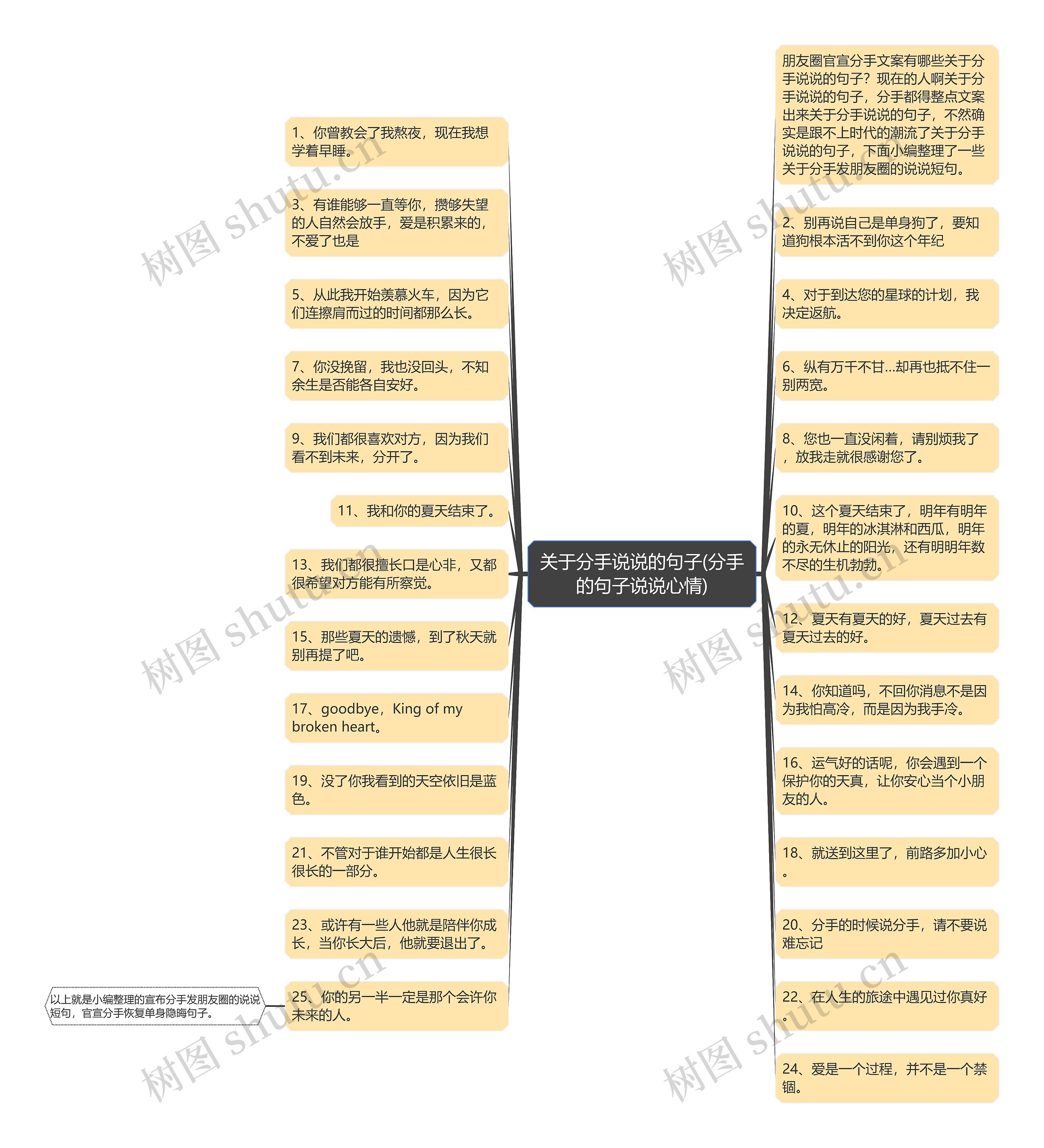 关于分手说说的句子(分手的句子说说心情)