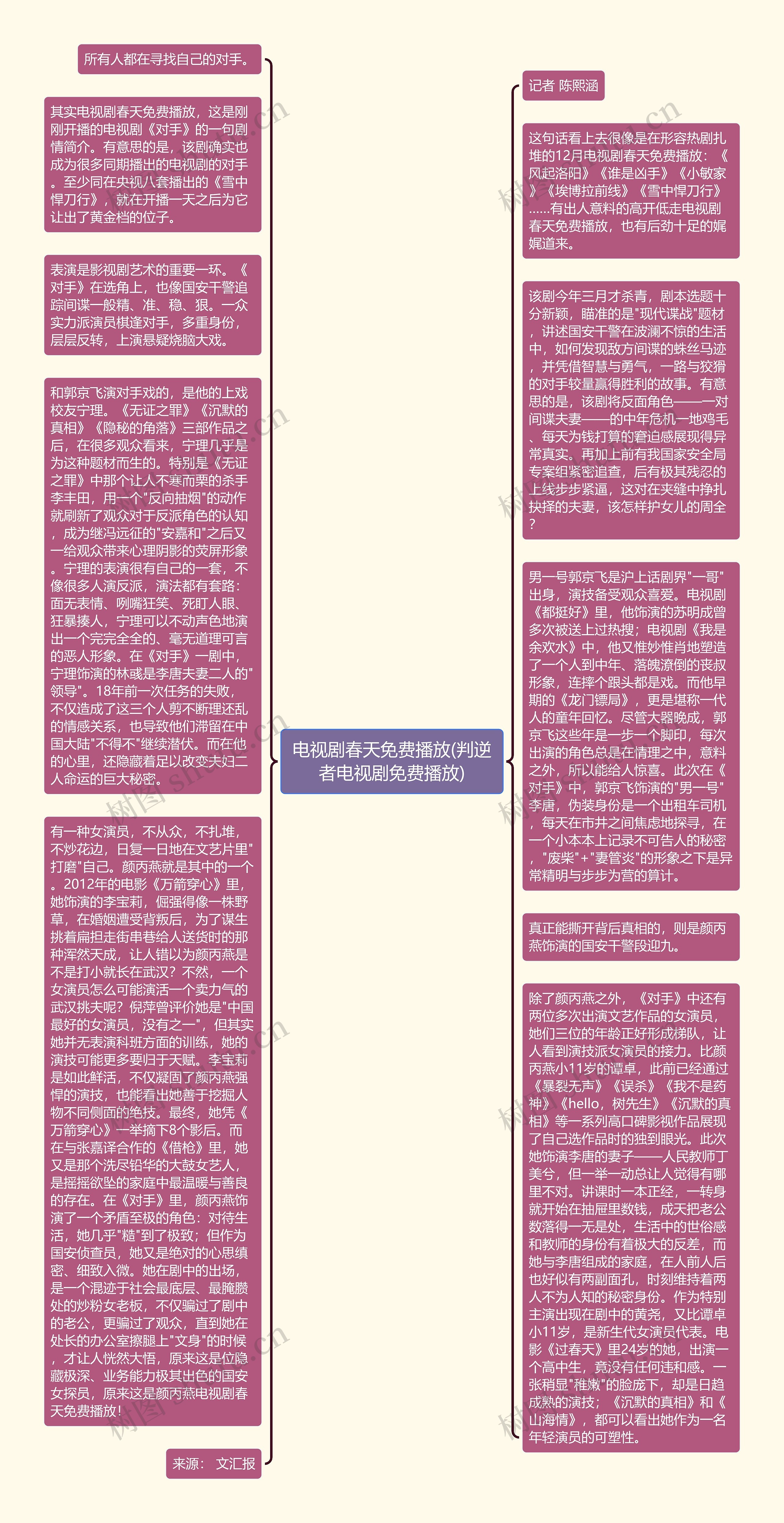 电视剧春天免费播放(判逆者电视剧免费播放)