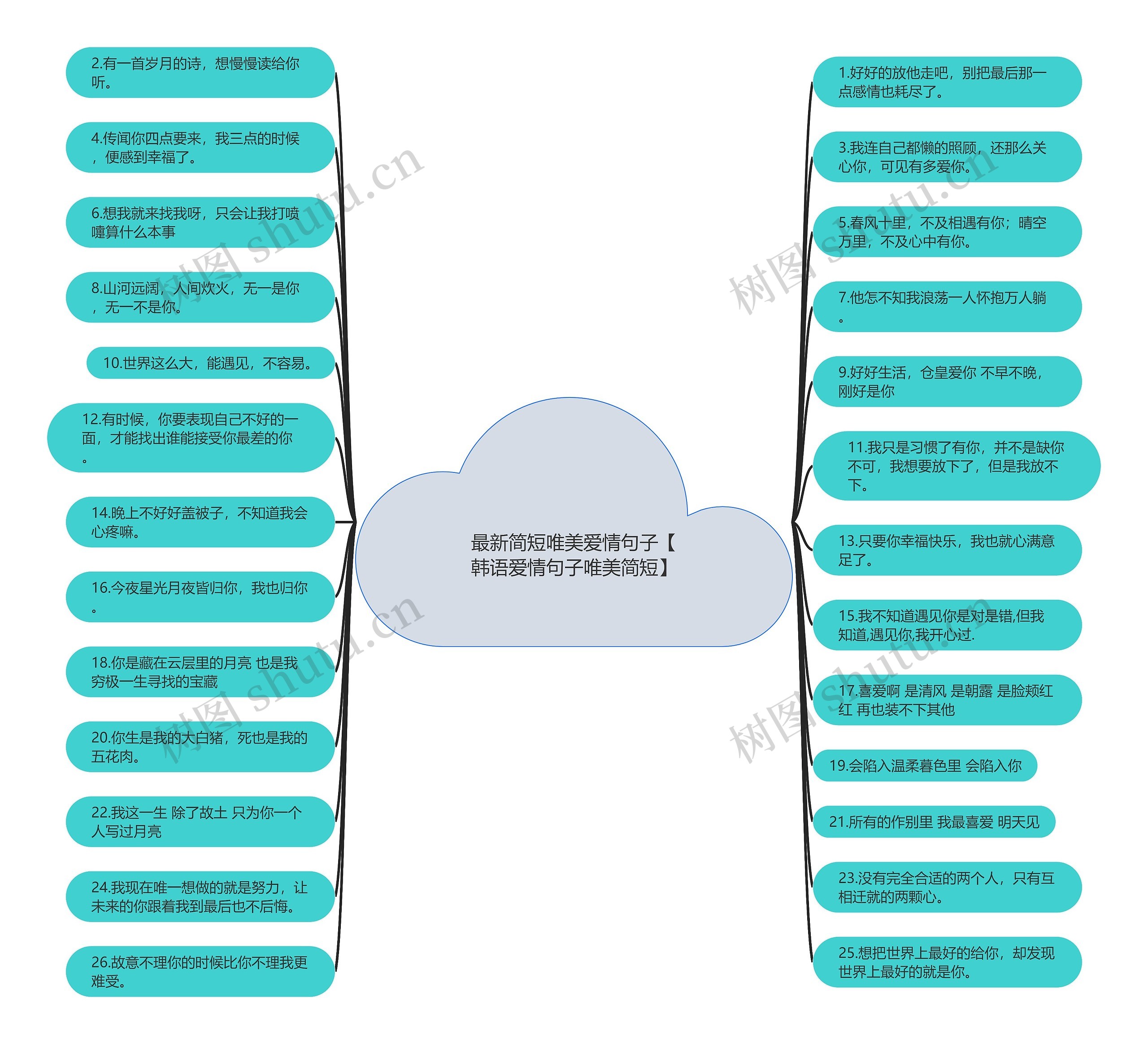 最新简短唯美爱情句子【韩语爱情句子唯美简短】 最新简短唯美爱情句子【韩语爱情句子唯美简短】