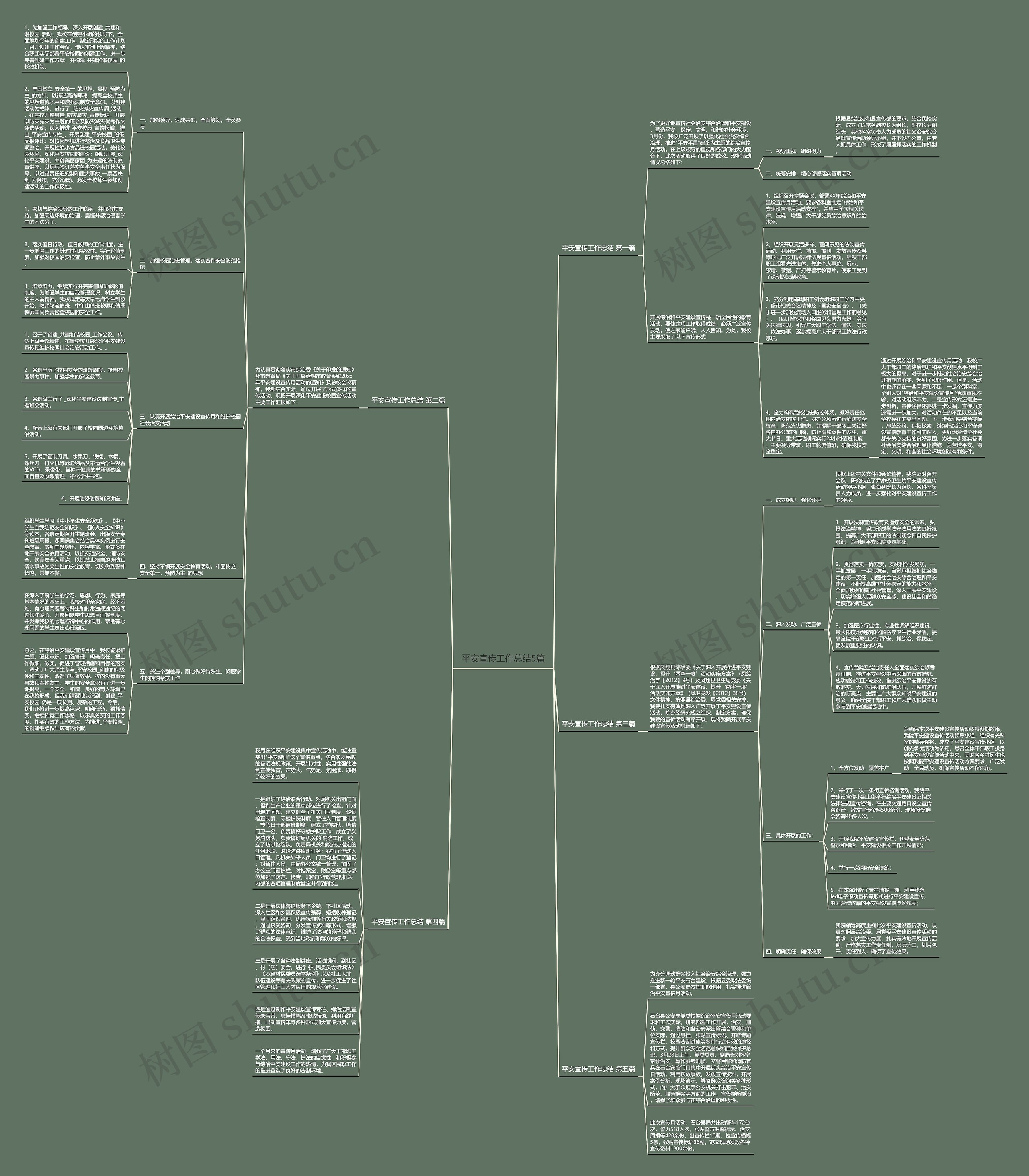 平安宣传工作总结5篇思维导图