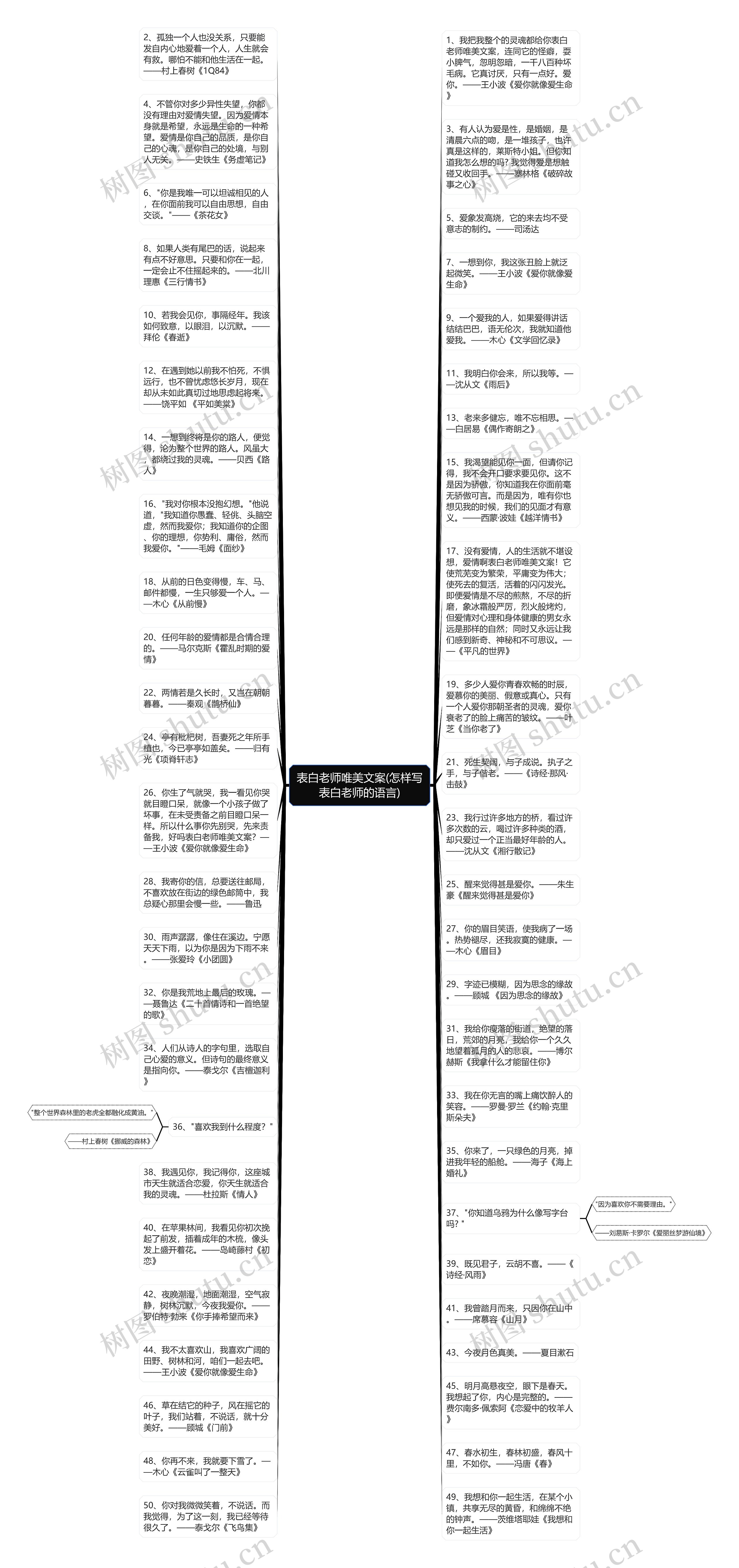 表白老师唯美文案(怎样写表白老师的语言)思维导图