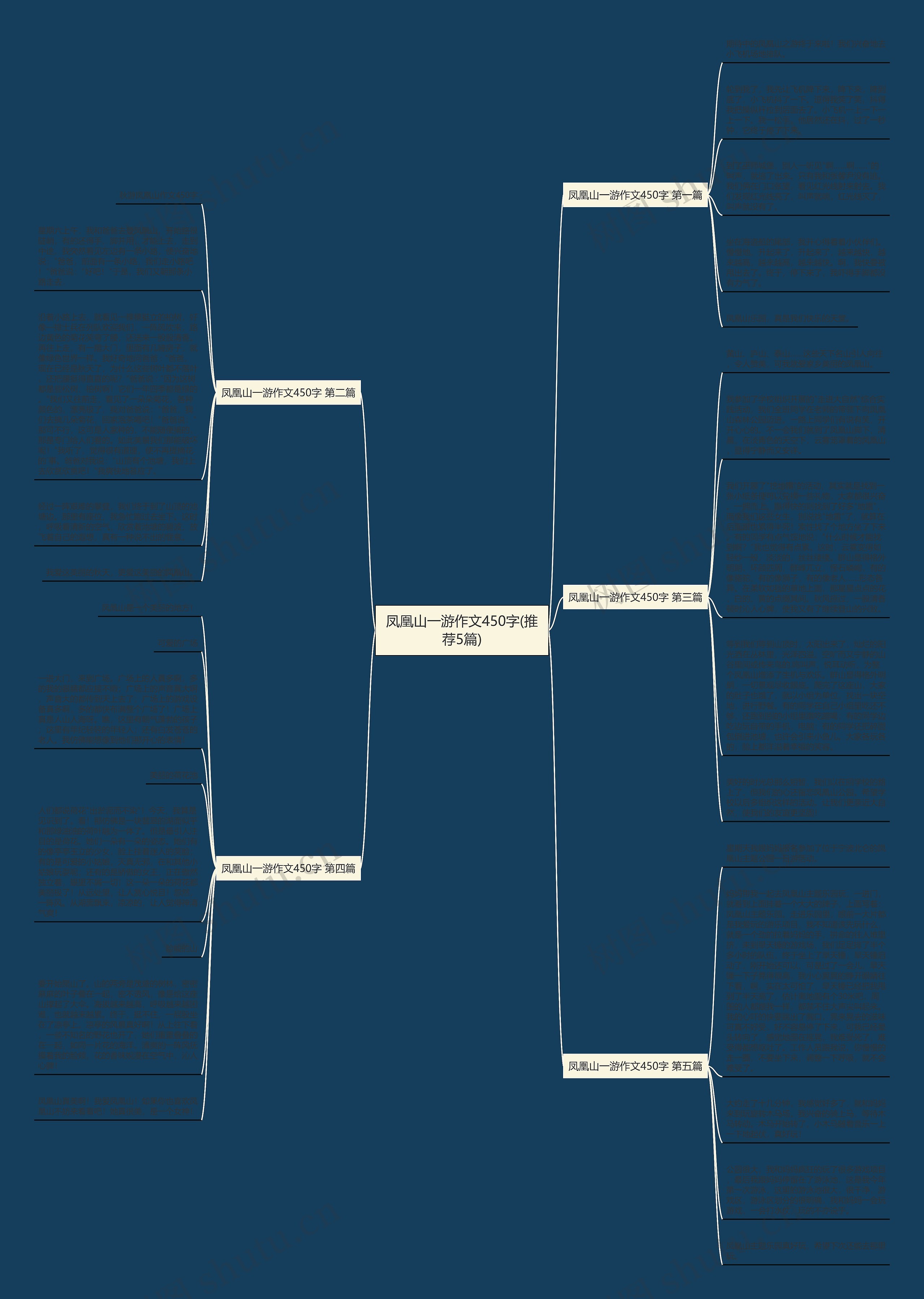 凤凰山一游作文450字(推荐5篇)思维导图