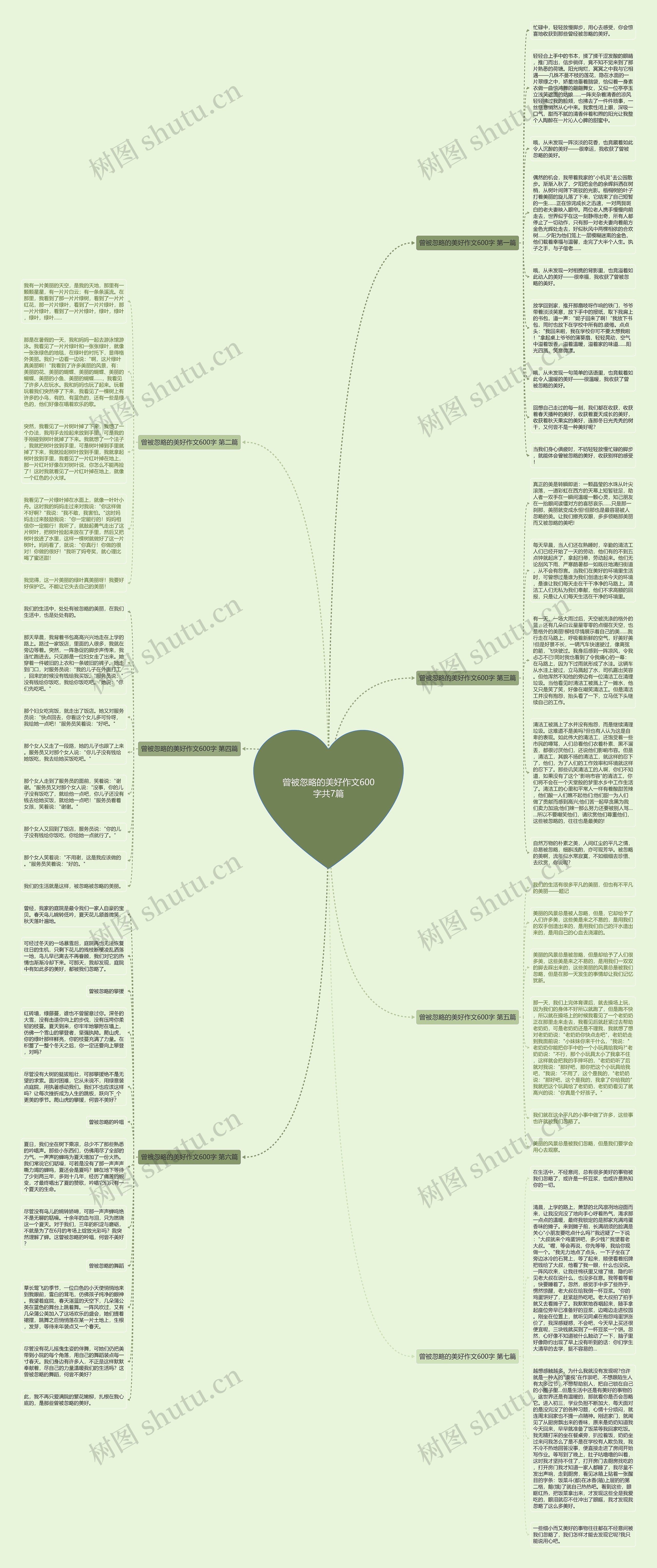 曾被忽略的美好作文600字共7篇思维导图