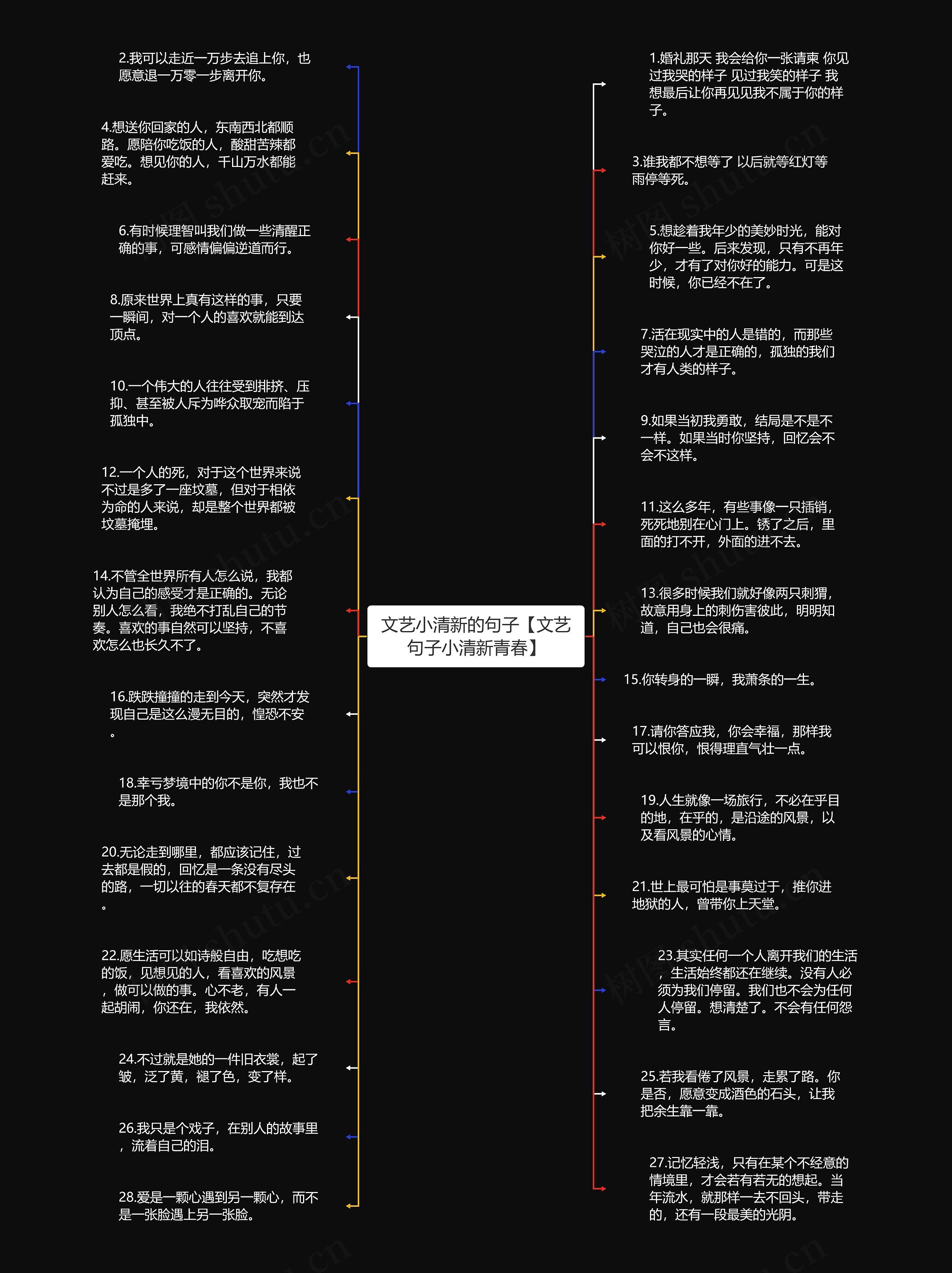 文艺小清新的句子【文艺句子小清新青春】思维导图