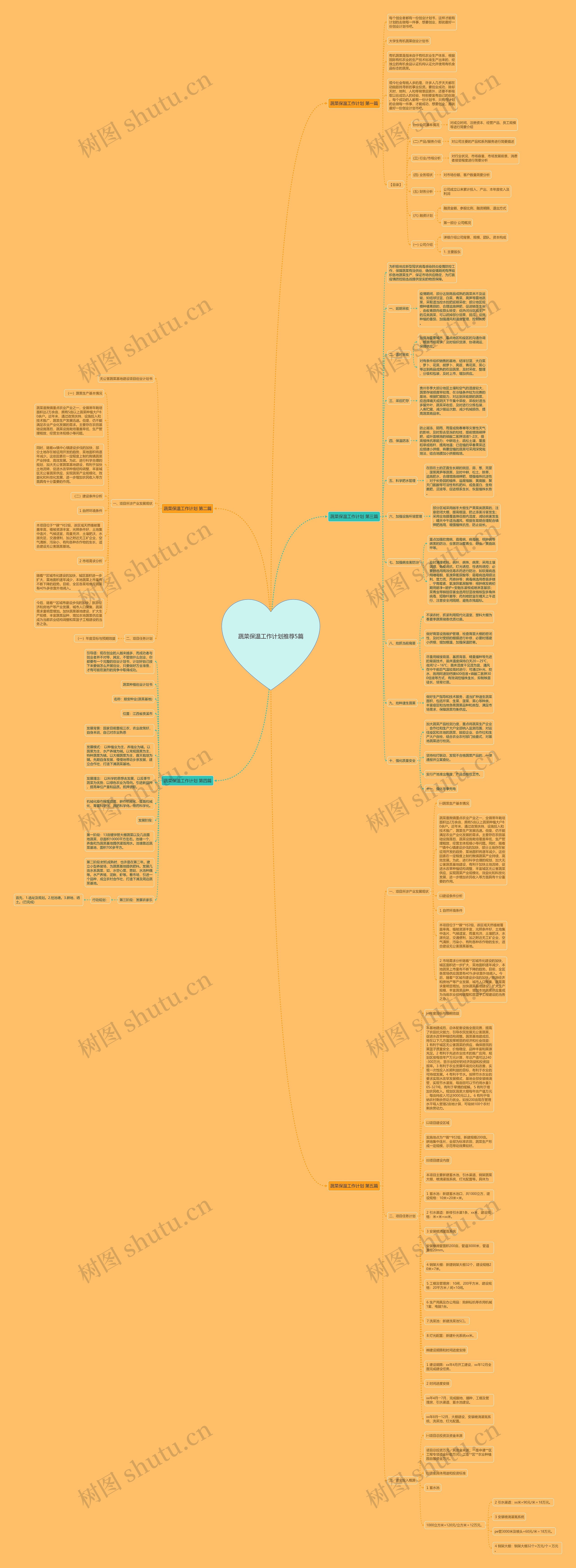 蔬菜保温工作计划推荐5篇思维导图