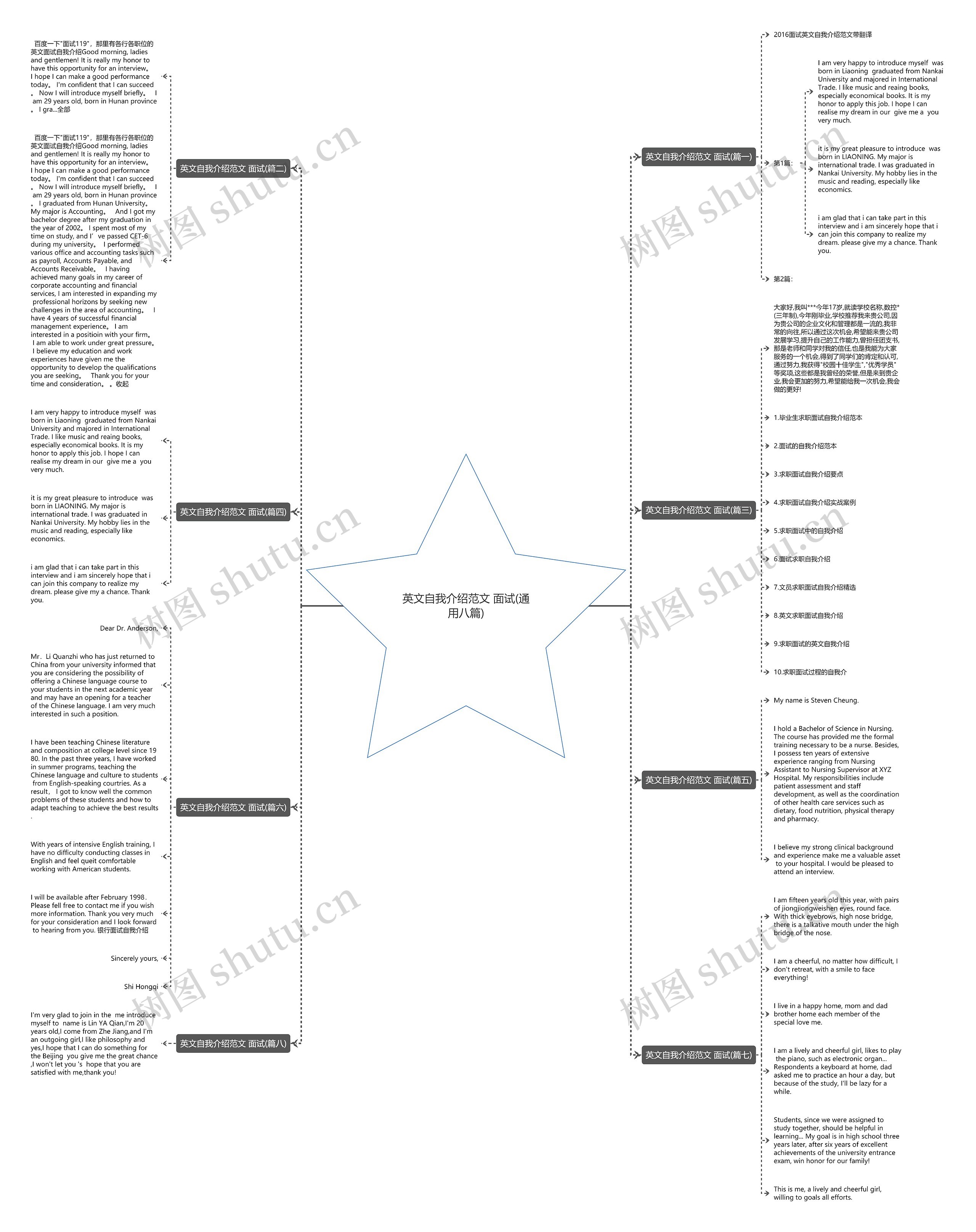 英文自我介绍范文 面试(通用八篇)思维导图