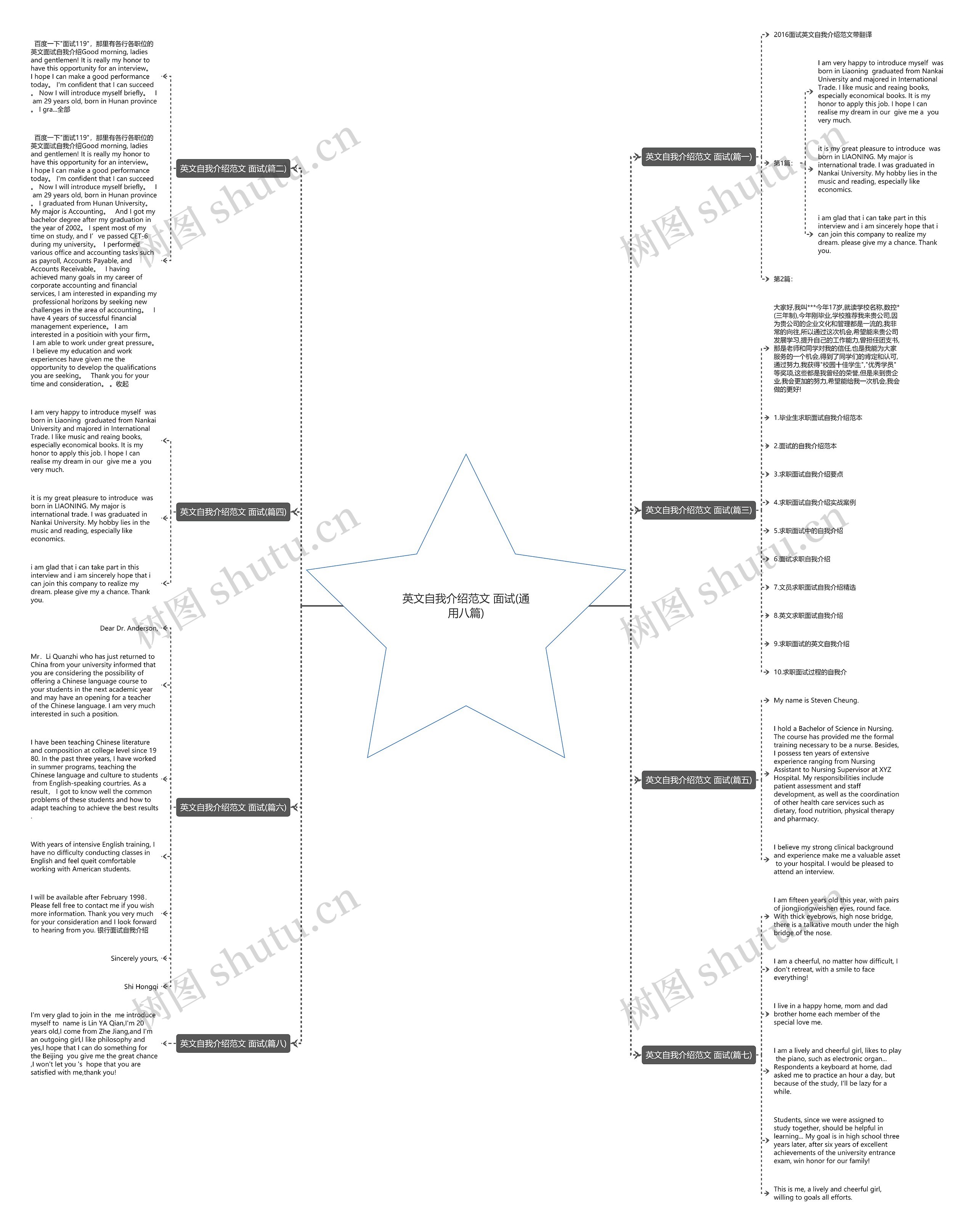 英文自我介绍范文 面试(通用八篇) 英文自我介绍范文 面试(通用八篇)