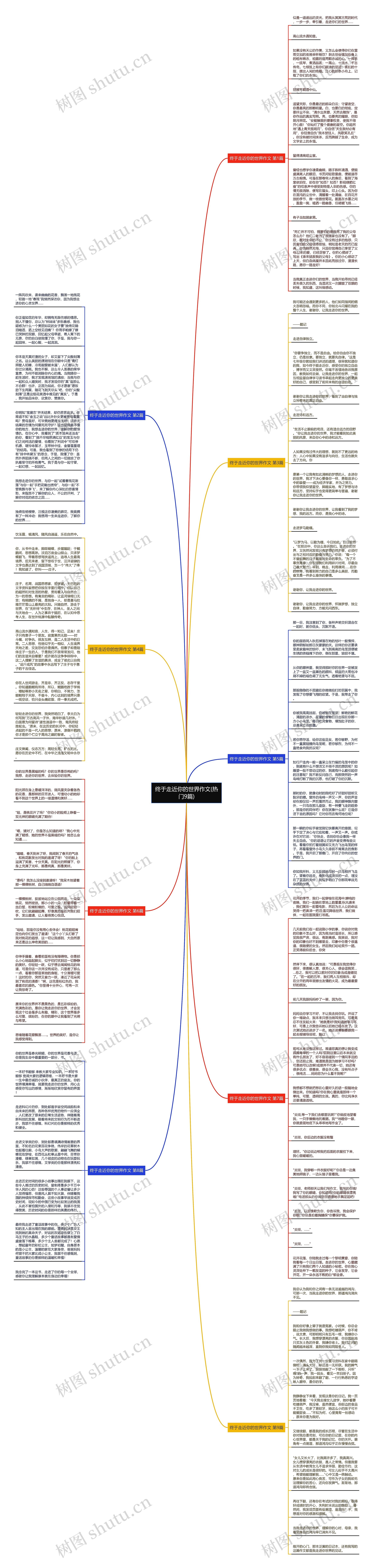 终于走近你的世界作文(热门9篇)思维导图