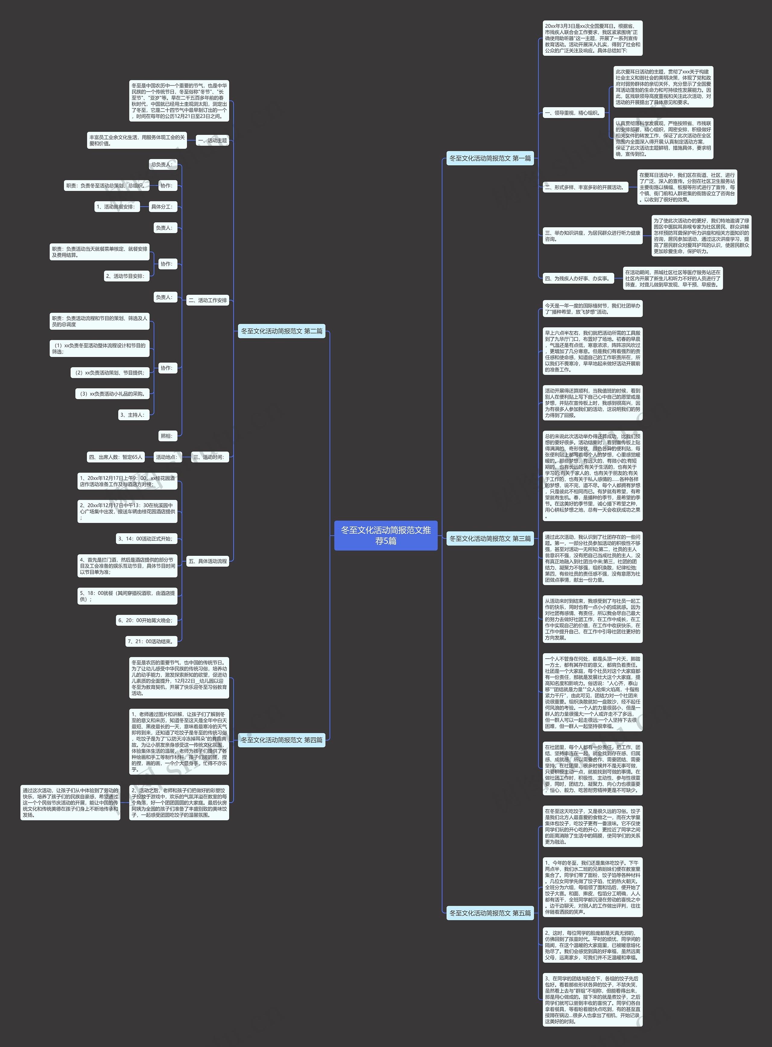 冬至文化活动简报范文推荐5篇思维导图
