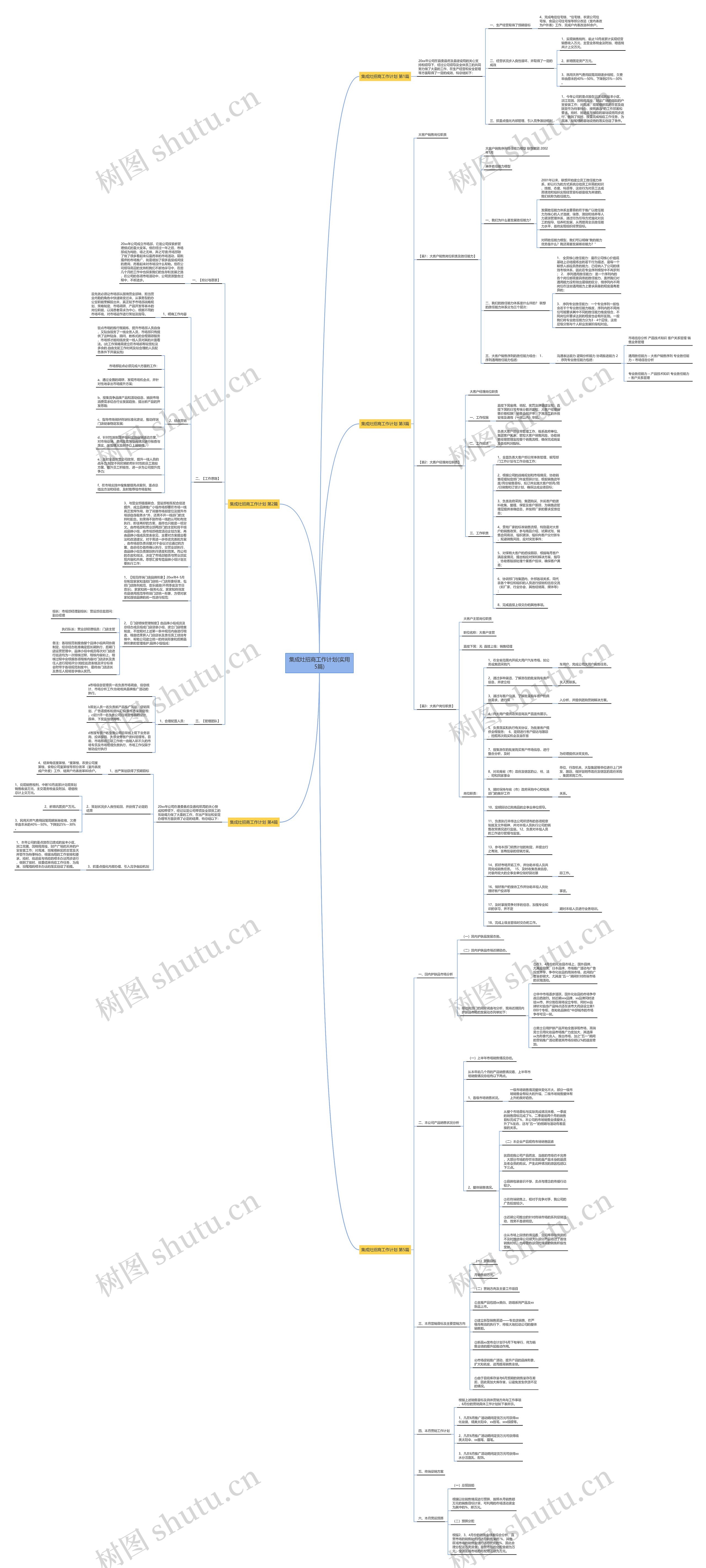 集成灶招商工作计划(实用5篇) 集成灶招商工作计划(实用5篇)