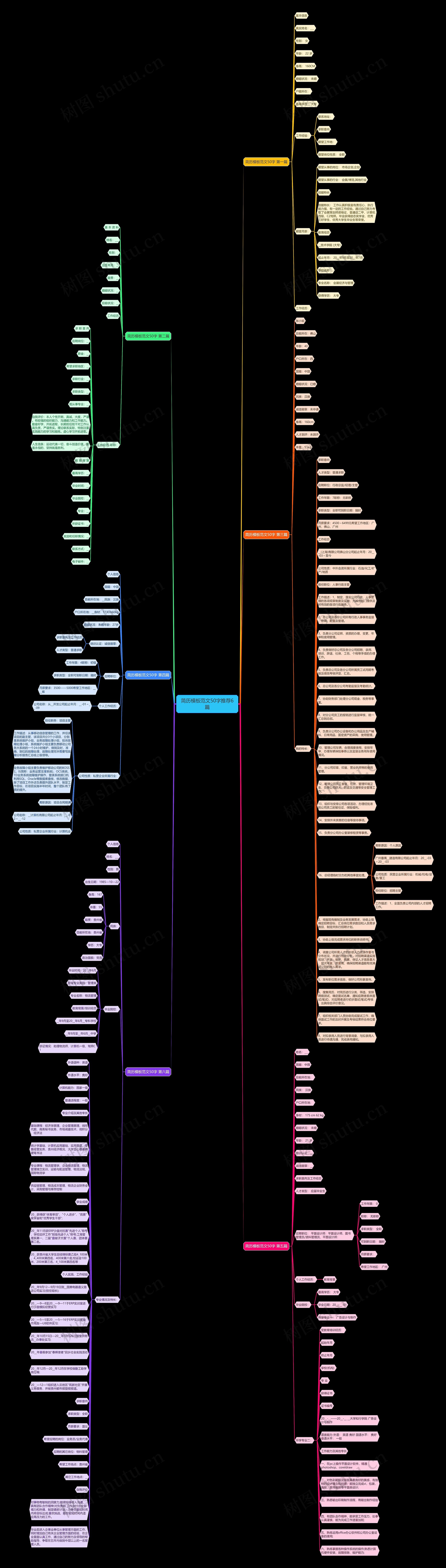 简历范文50字推荐6篇思维导图