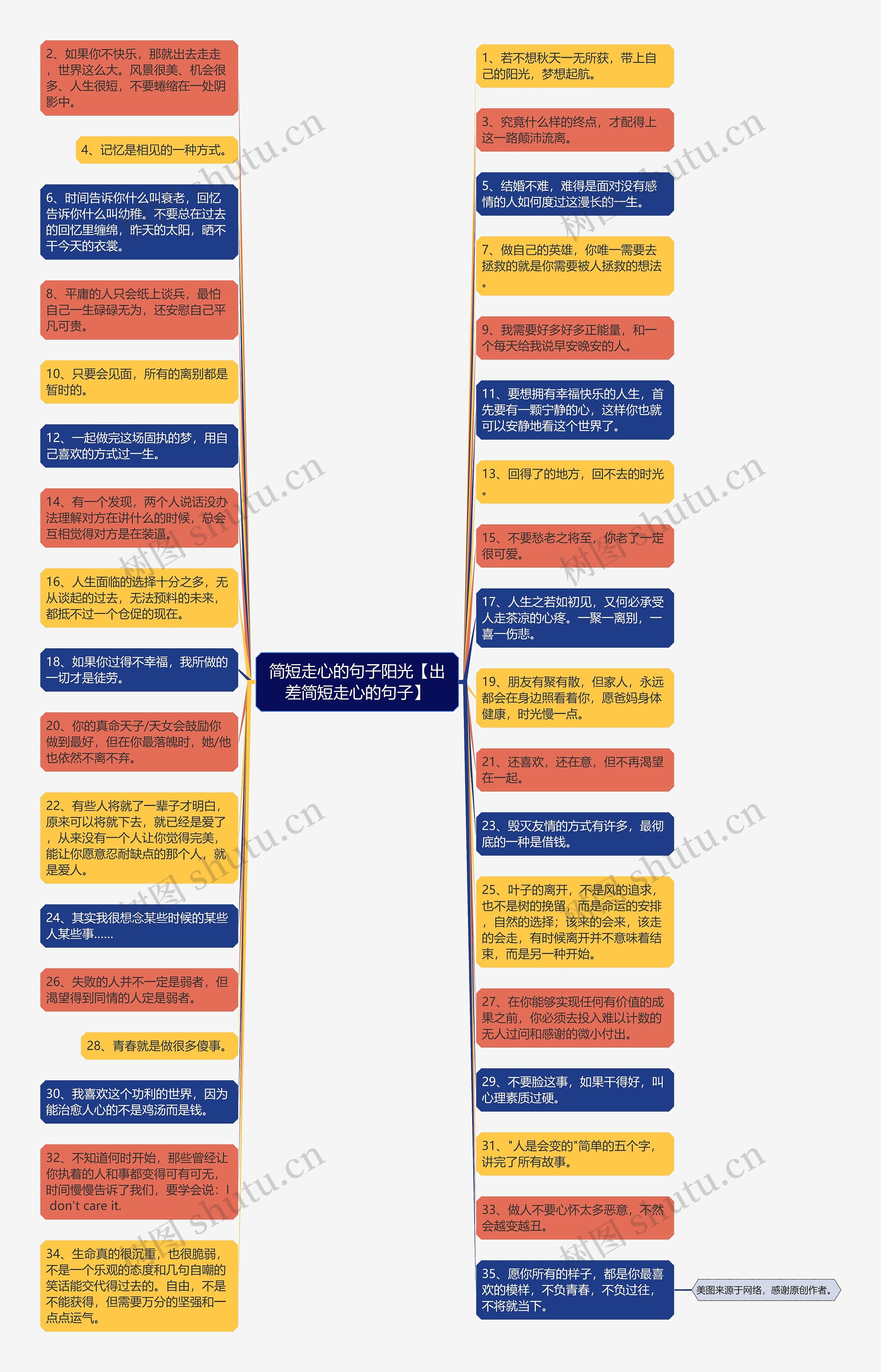 简短走心的句子阳光【出差简短走心的句子】思维导图