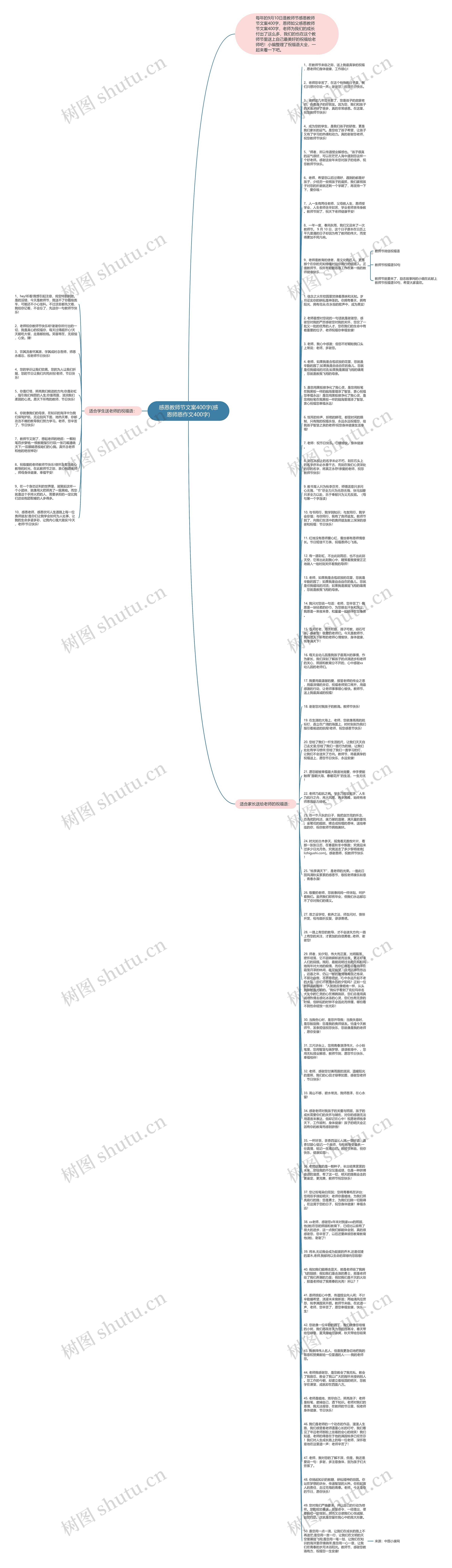 感恩教师节文案400字(感恩师恩作文400字)思维导图