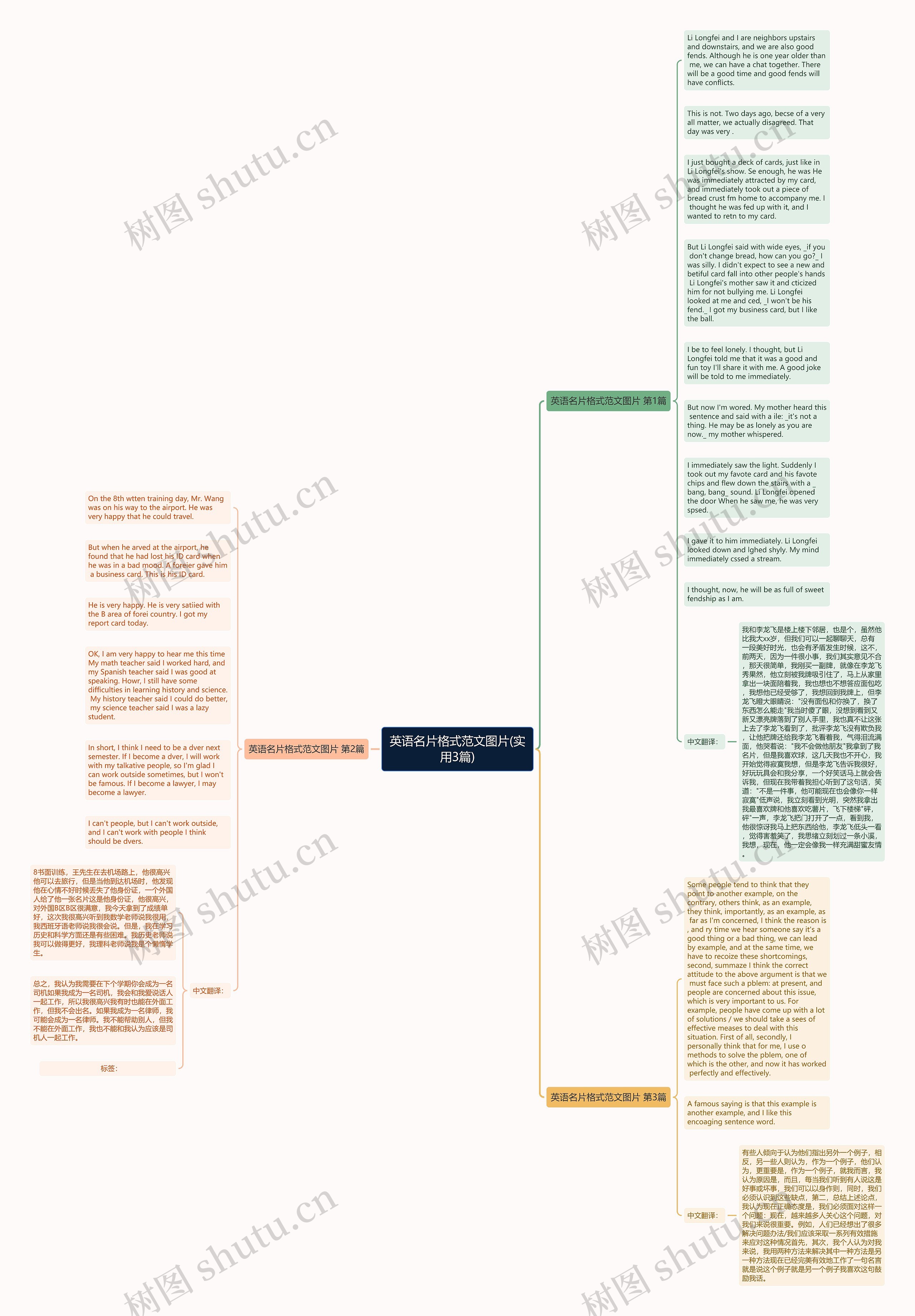 英语名片格式范文图片(实用3篇)思维导图