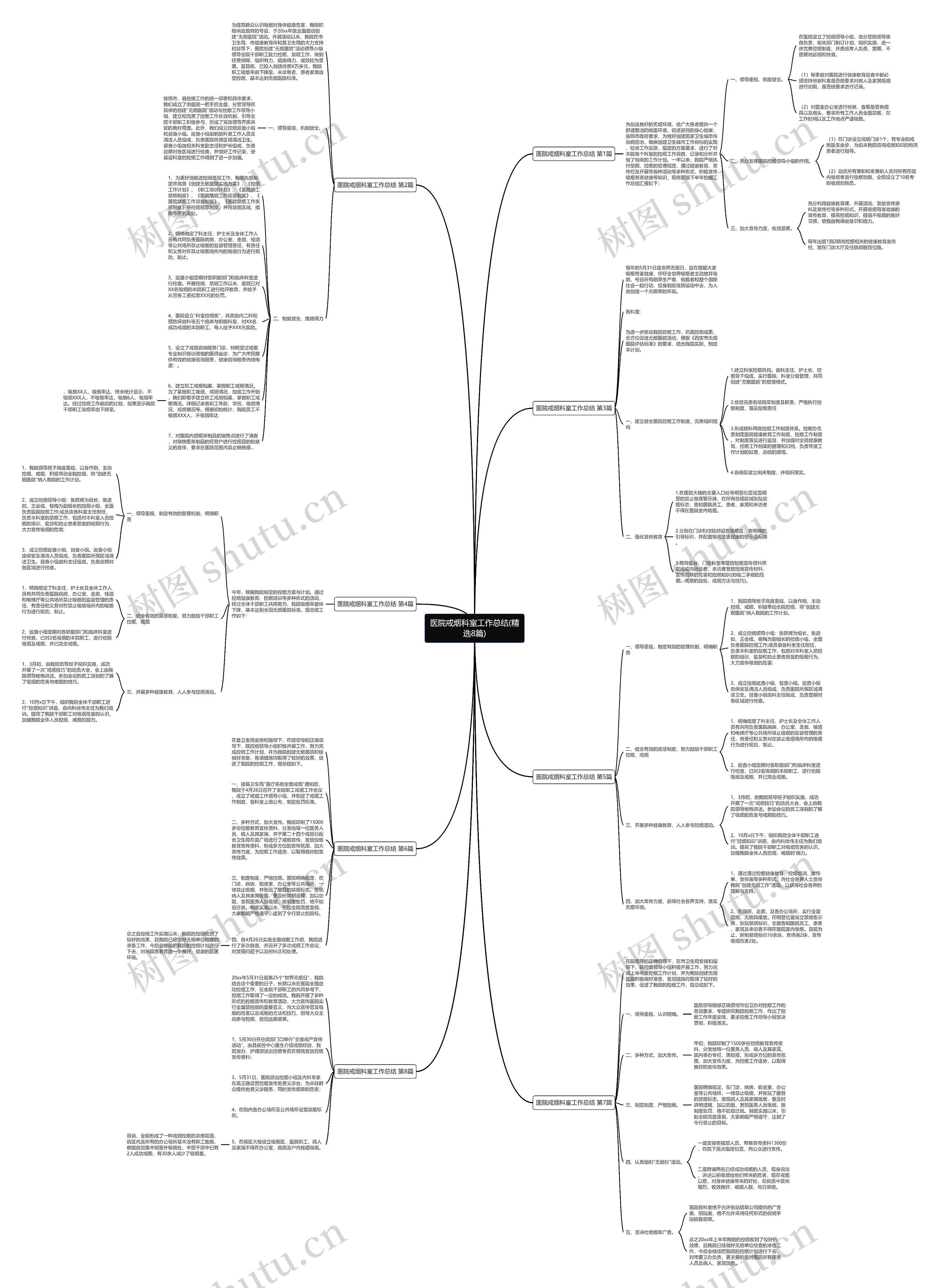 医院戒烟科室工作总结(精选8篇)思维导图