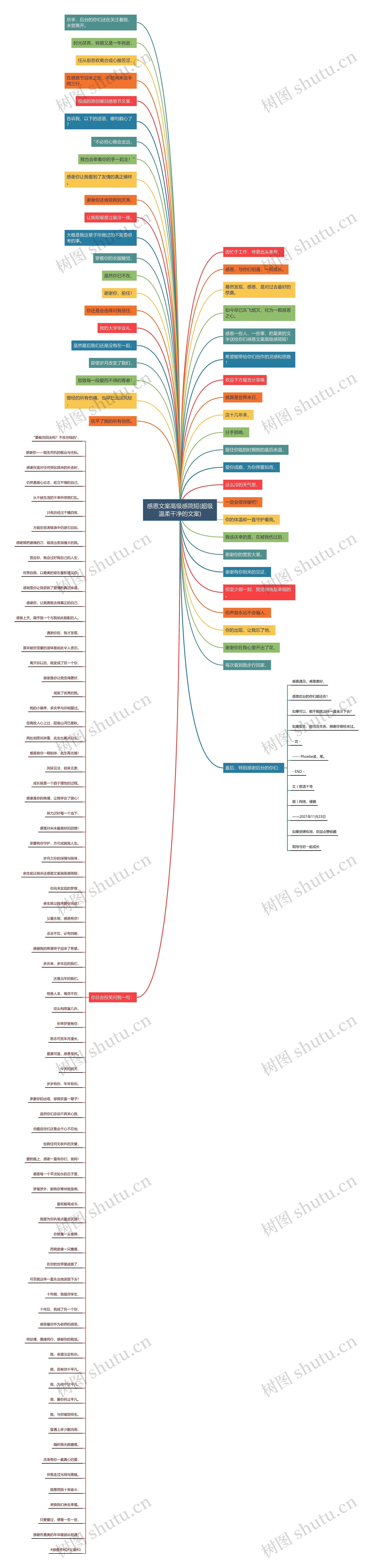 感恩文案高级感简短(超级温柔干净的文案)思维导图